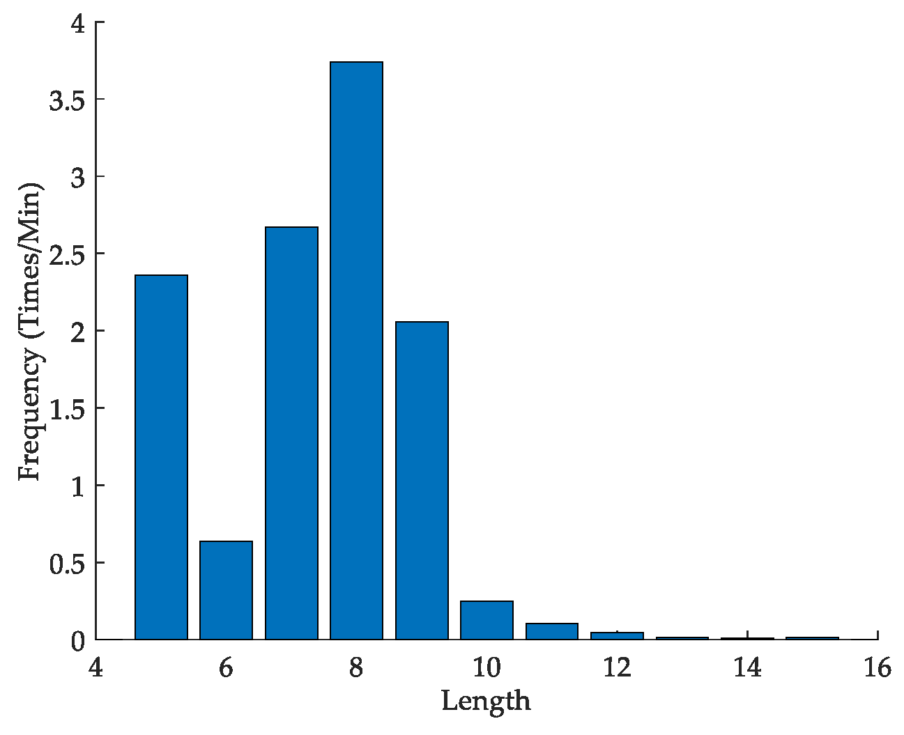 Energies 12 02814 g003