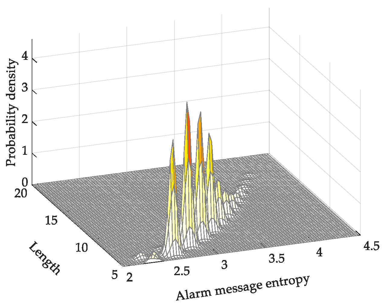 Energies 12 02814 g004