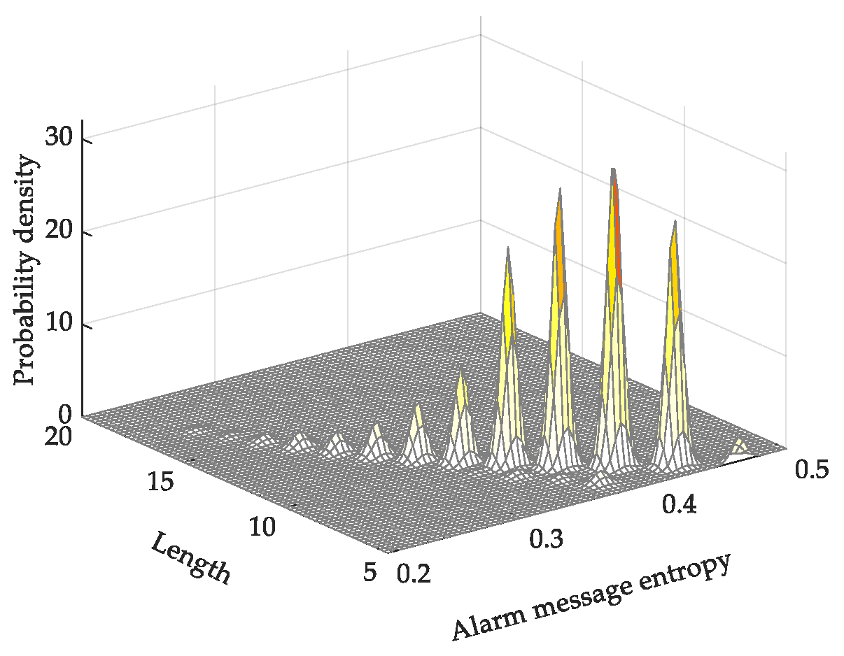 Energies 12 02814 g005