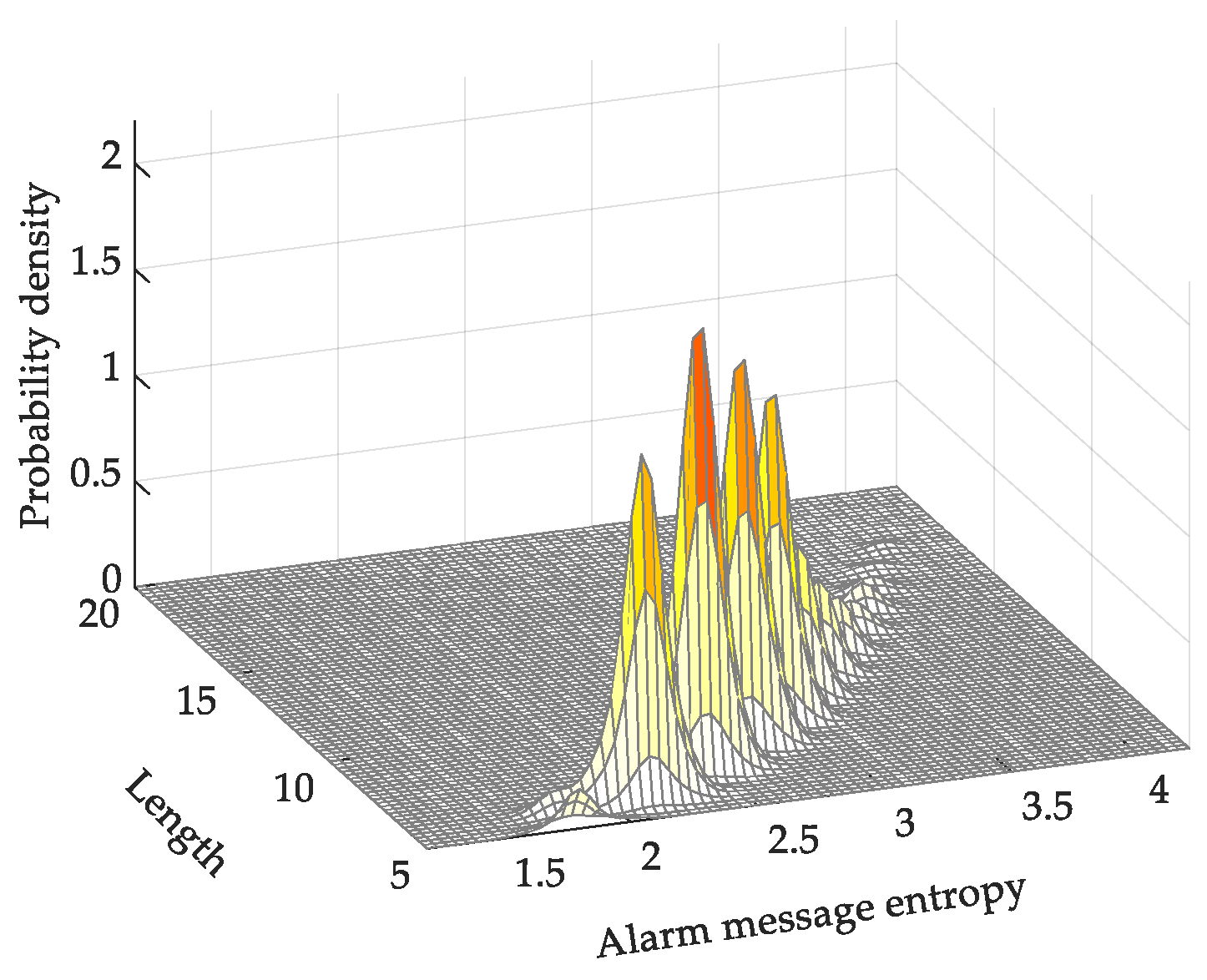Energies 12 02814 g006