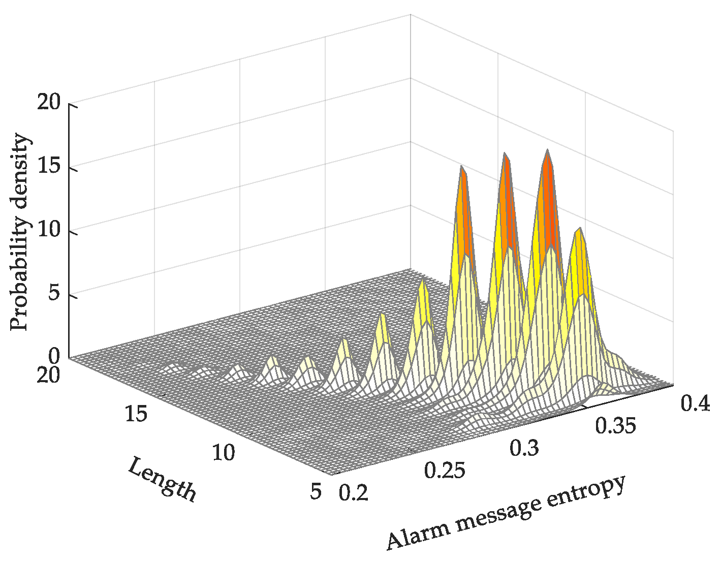 Energies 12 02814 g007