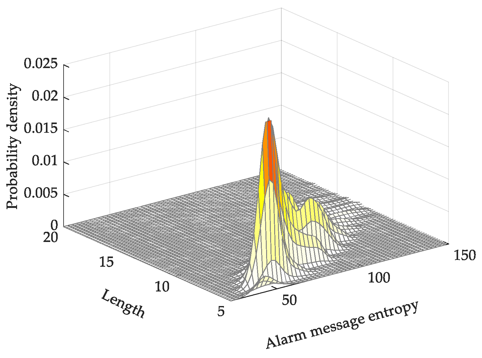 Energies 12 02814 g008