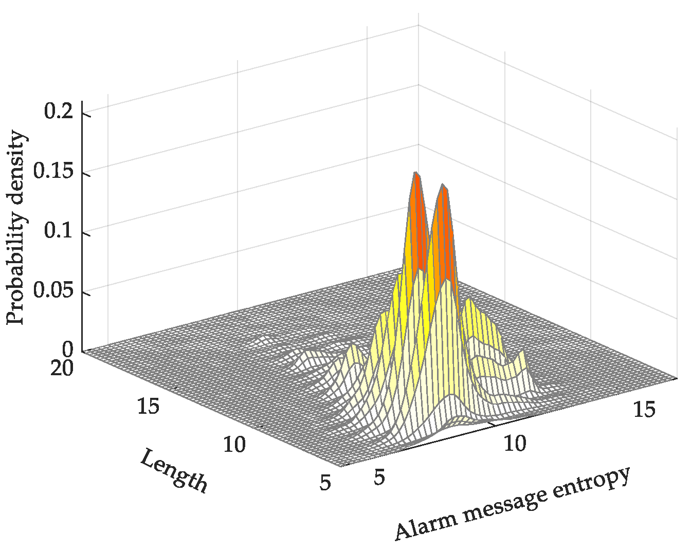 Energies 12 02814 g009