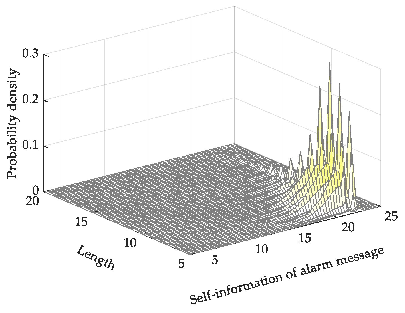 Energies 12 02814 g010