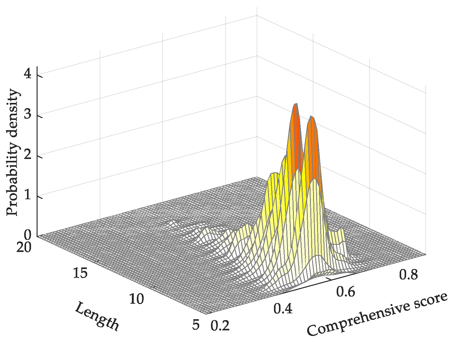 Energies 12 02814 g011