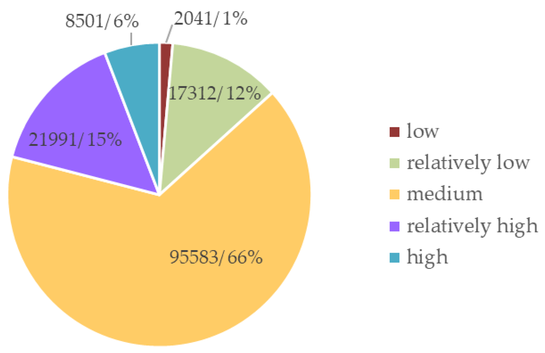 Energies 12 02814 g012