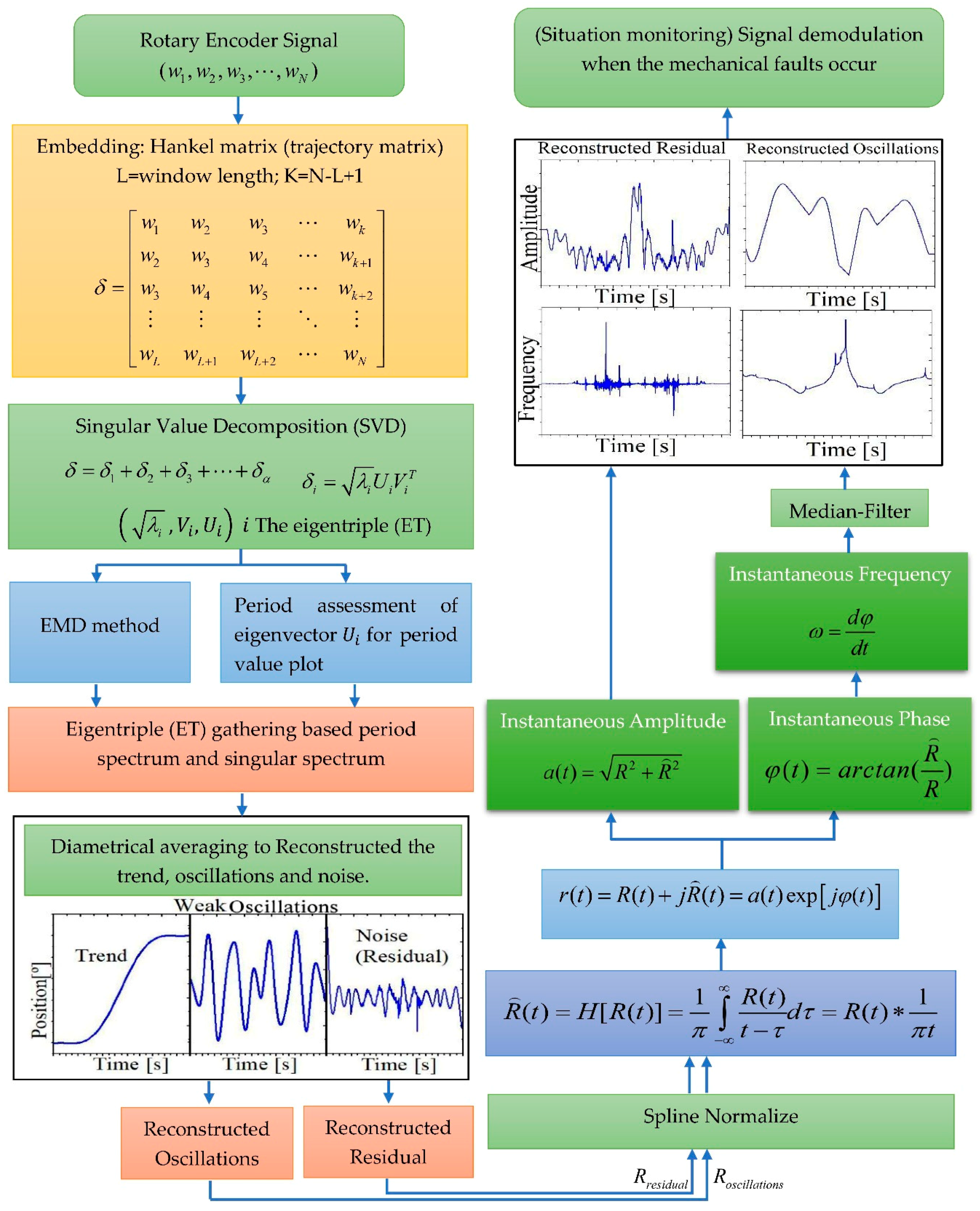 Energies 12 02816 g001