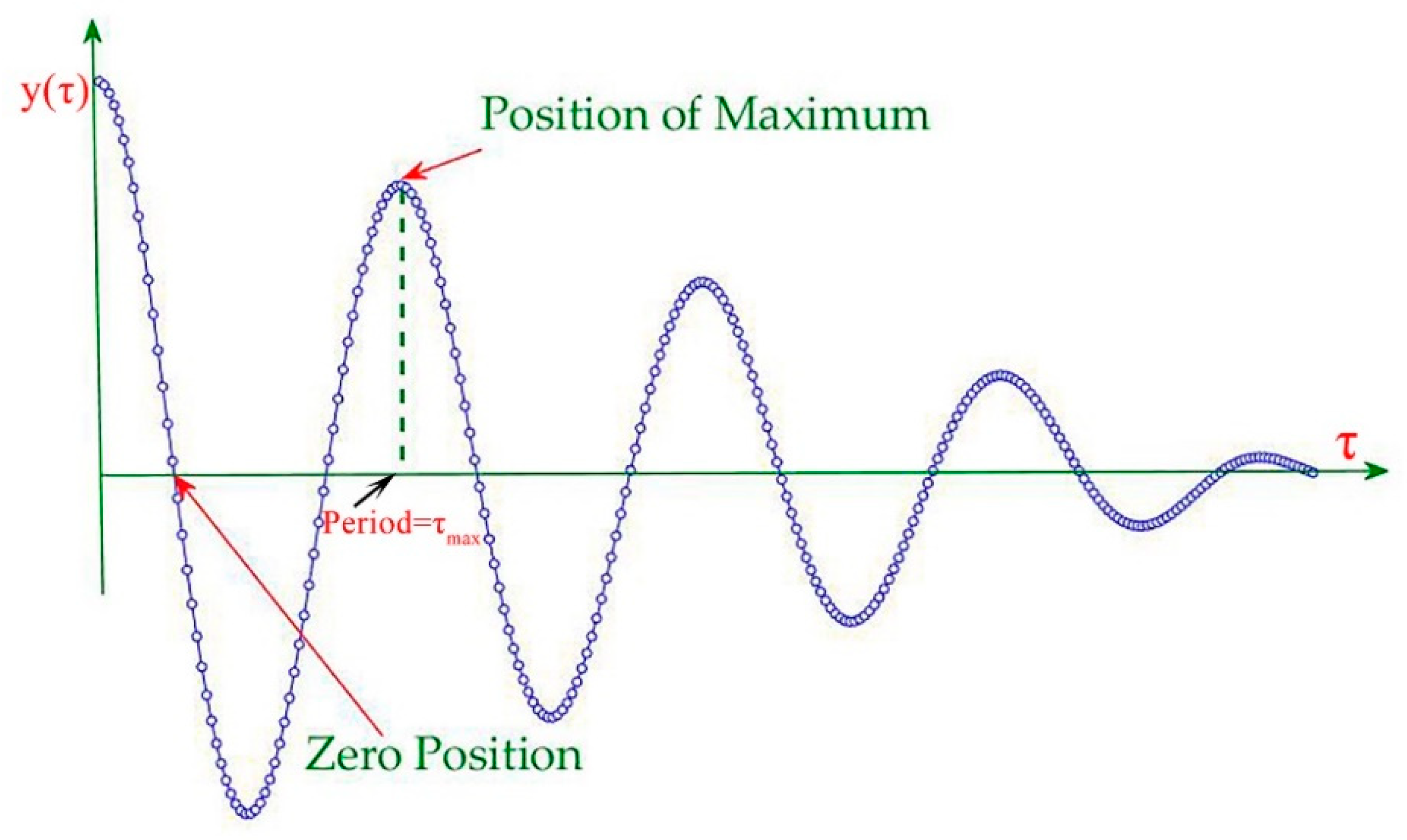 Energies 12 02816 g002