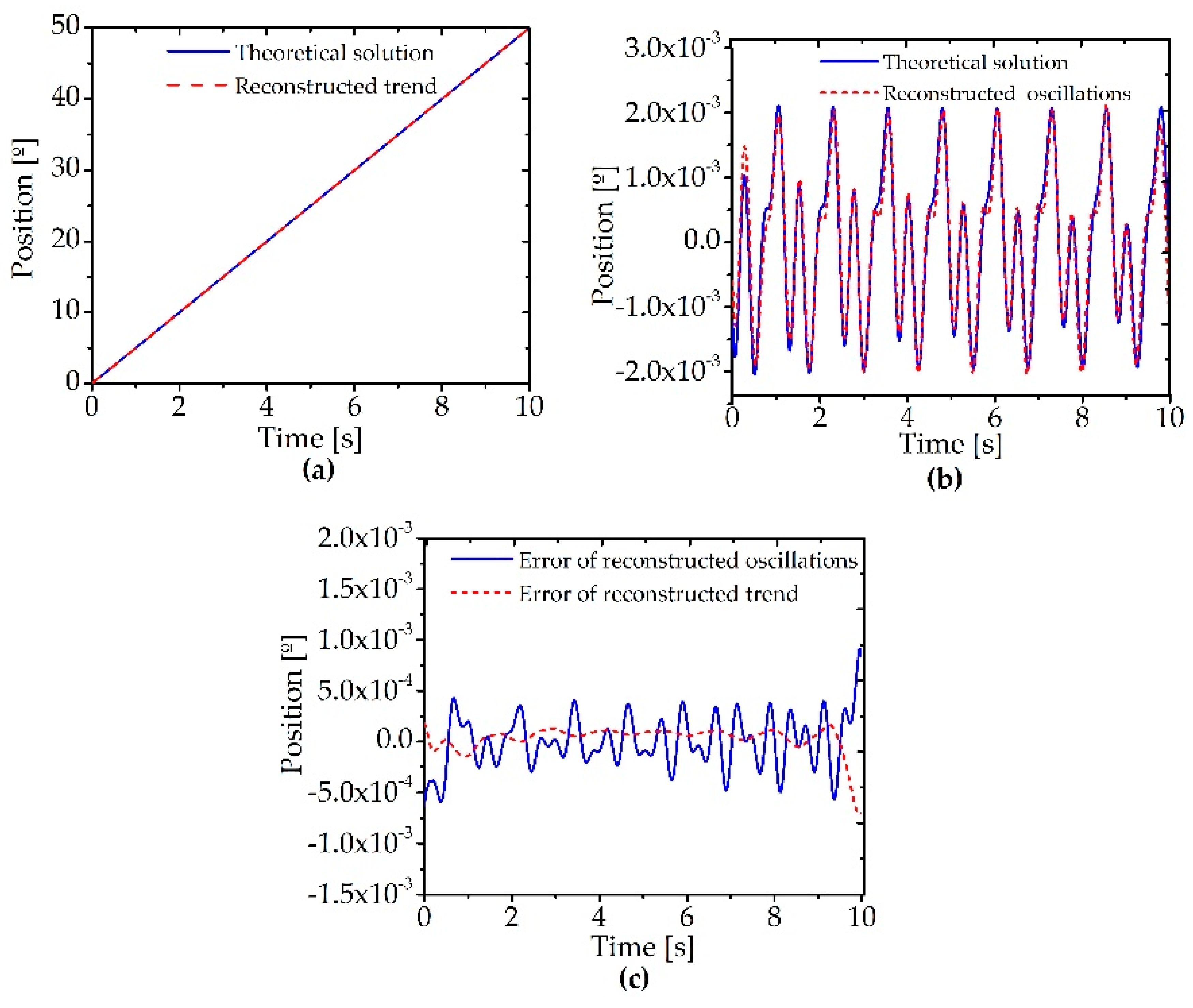Energies 12 02816 g006