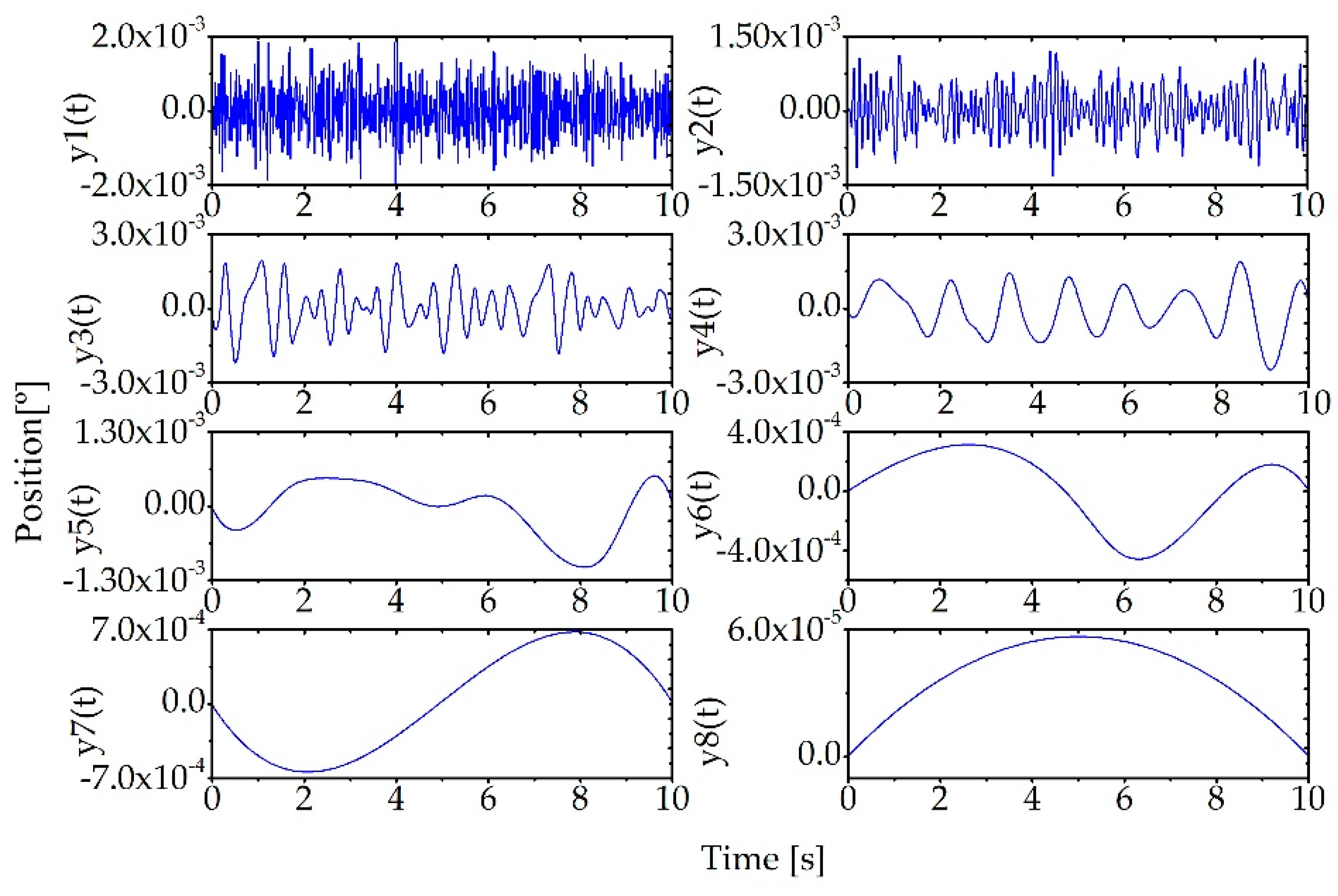 Energies 12 02816 g007