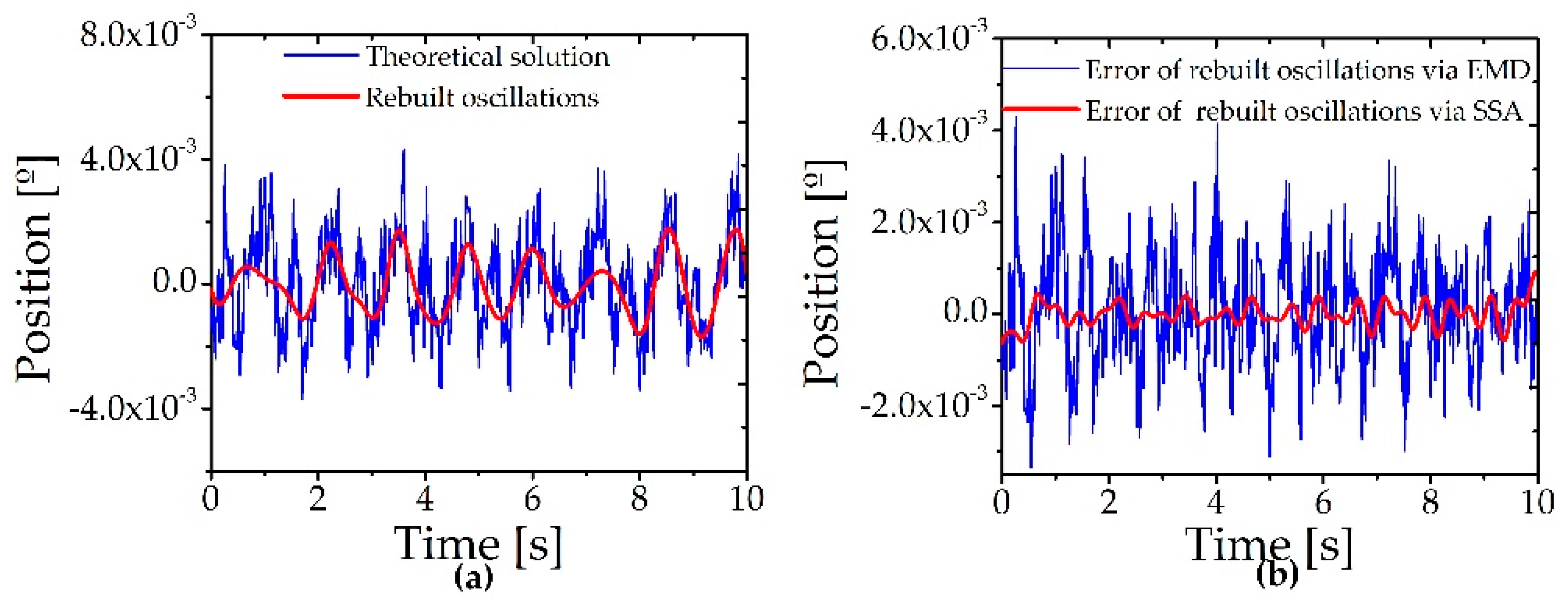 Energies 12 02816 g008