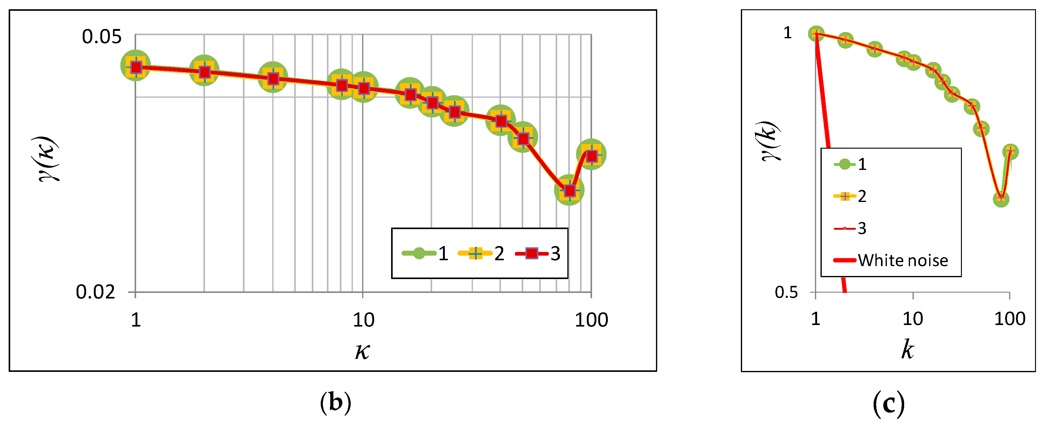 Energies 12 02817 g008b