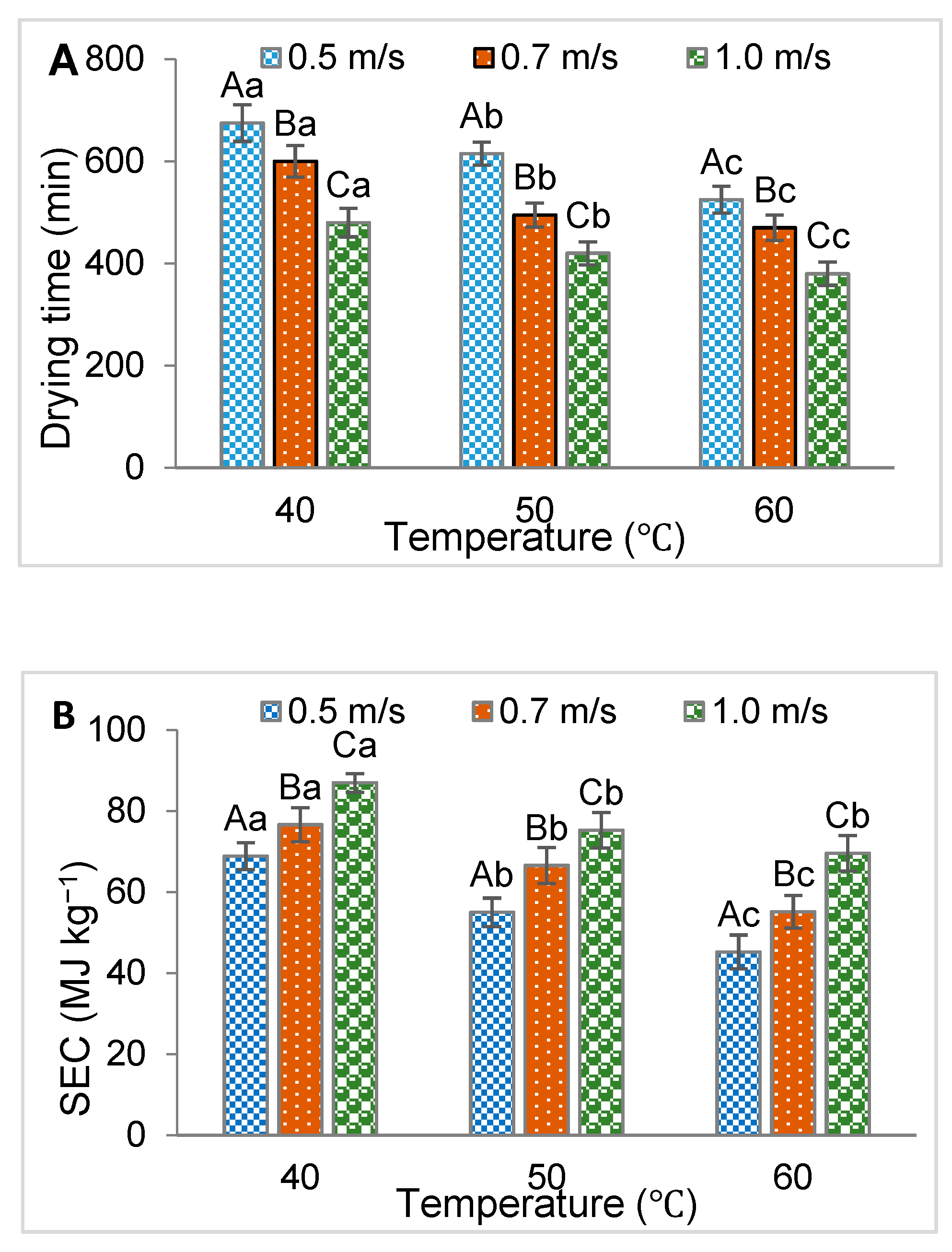 Energies 12 02818 g002