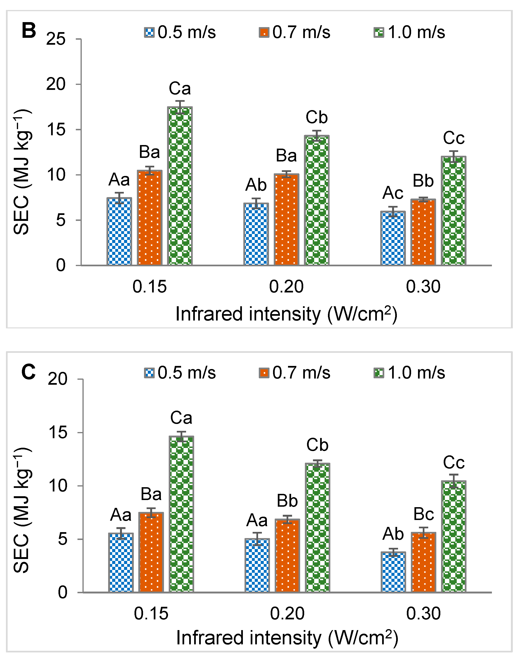 Energies 12 02818 g005b