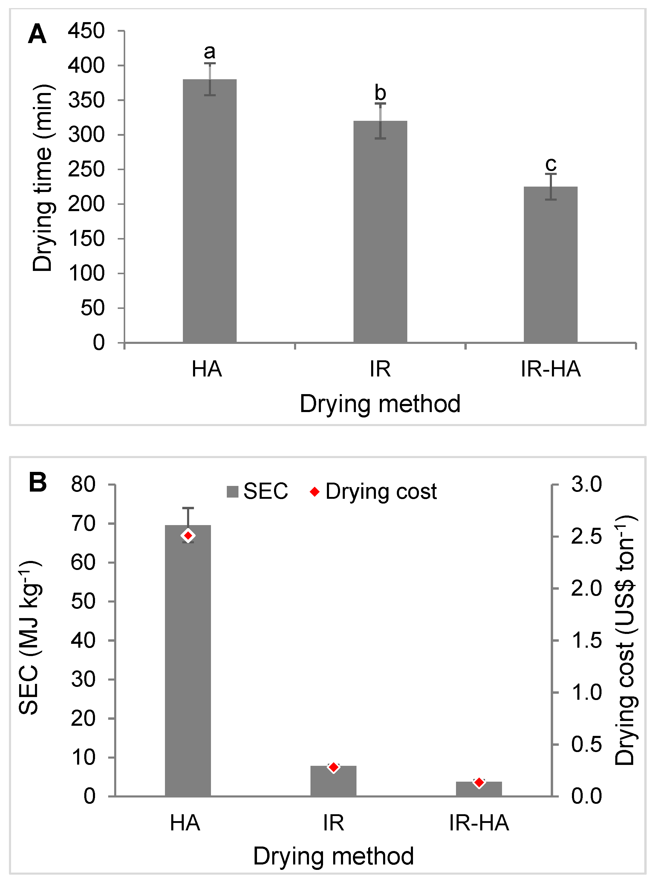 Energies 12 02818 g007