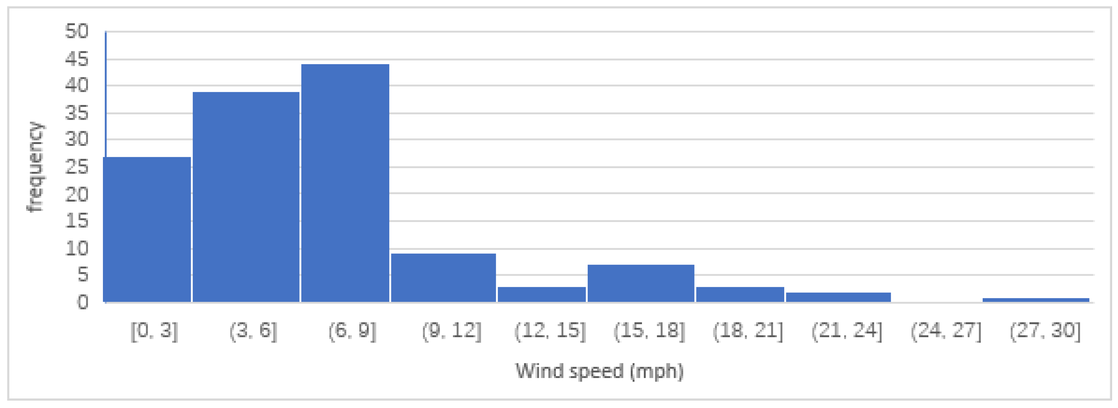 Energies 12 02820 g002 Energies 12 02820 g002