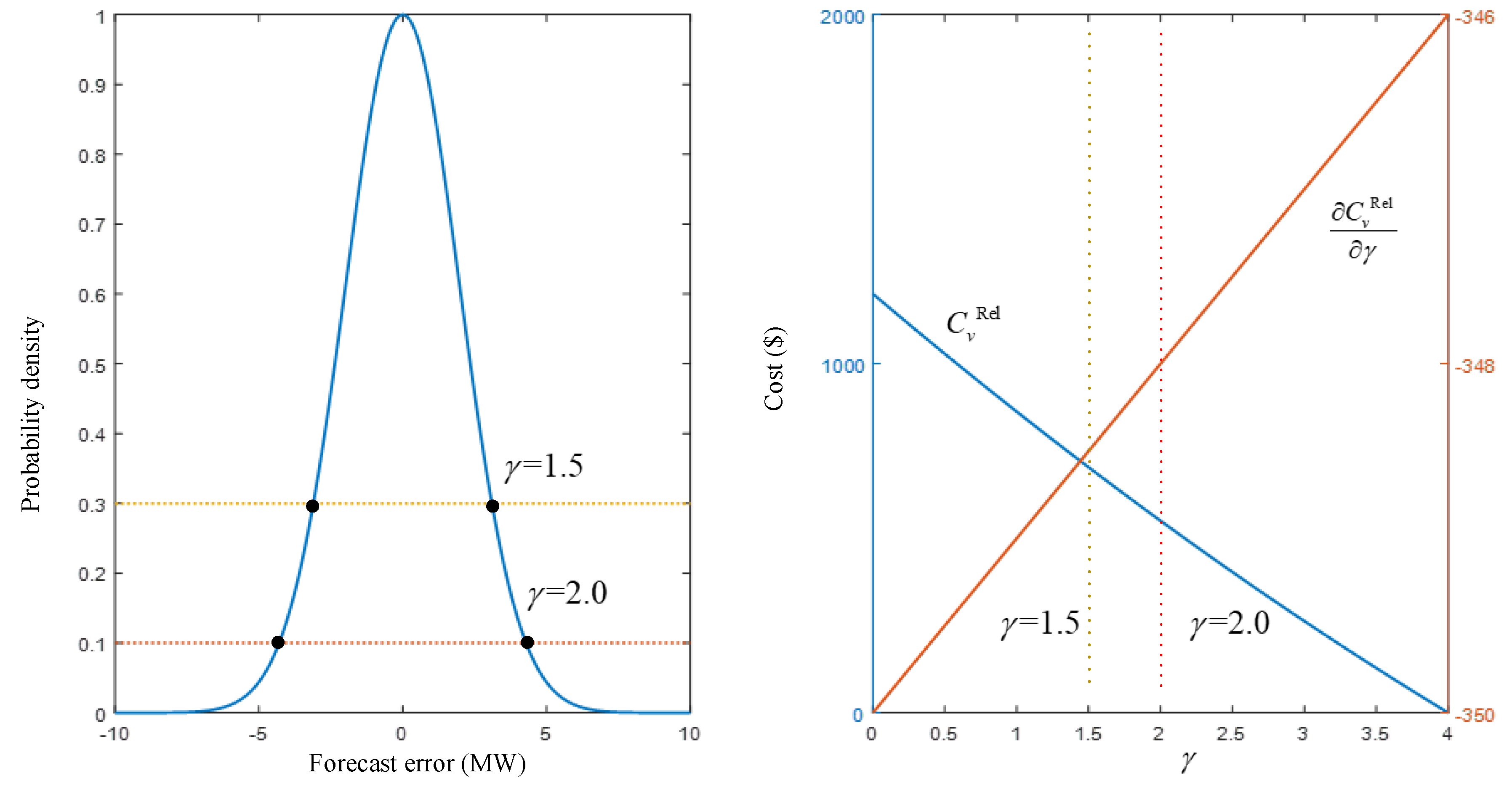 Energies 12 02820 g003 Energies 12 02820 g003