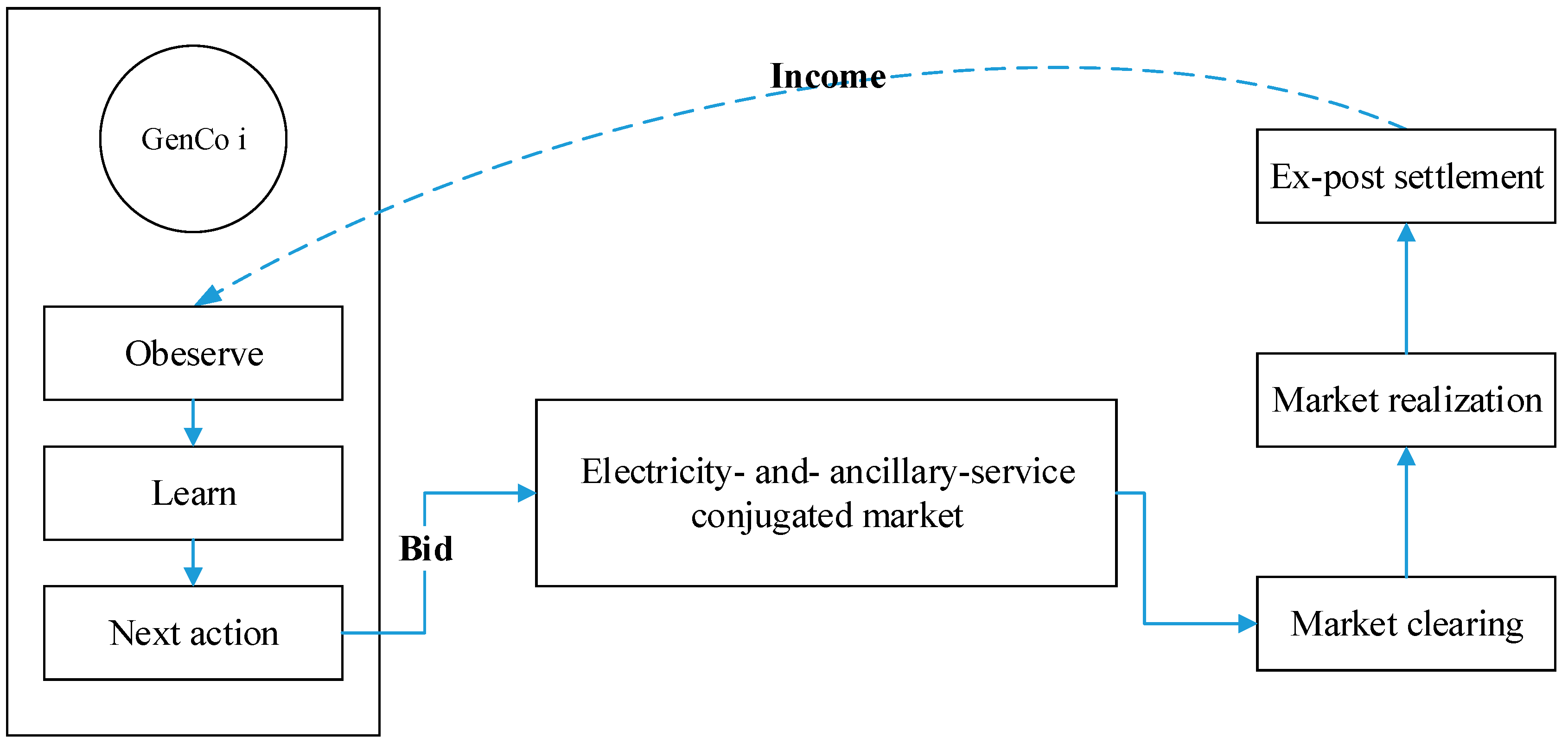 Energies 12 02820 g004 Energies 12 02820 g004