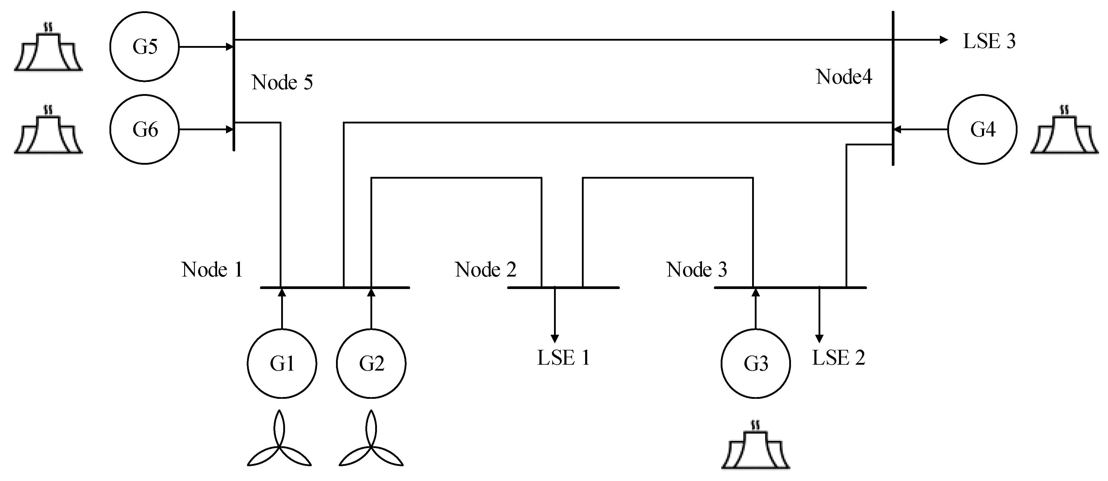Energies 12 02820 g006 Energies 12 02820 g006