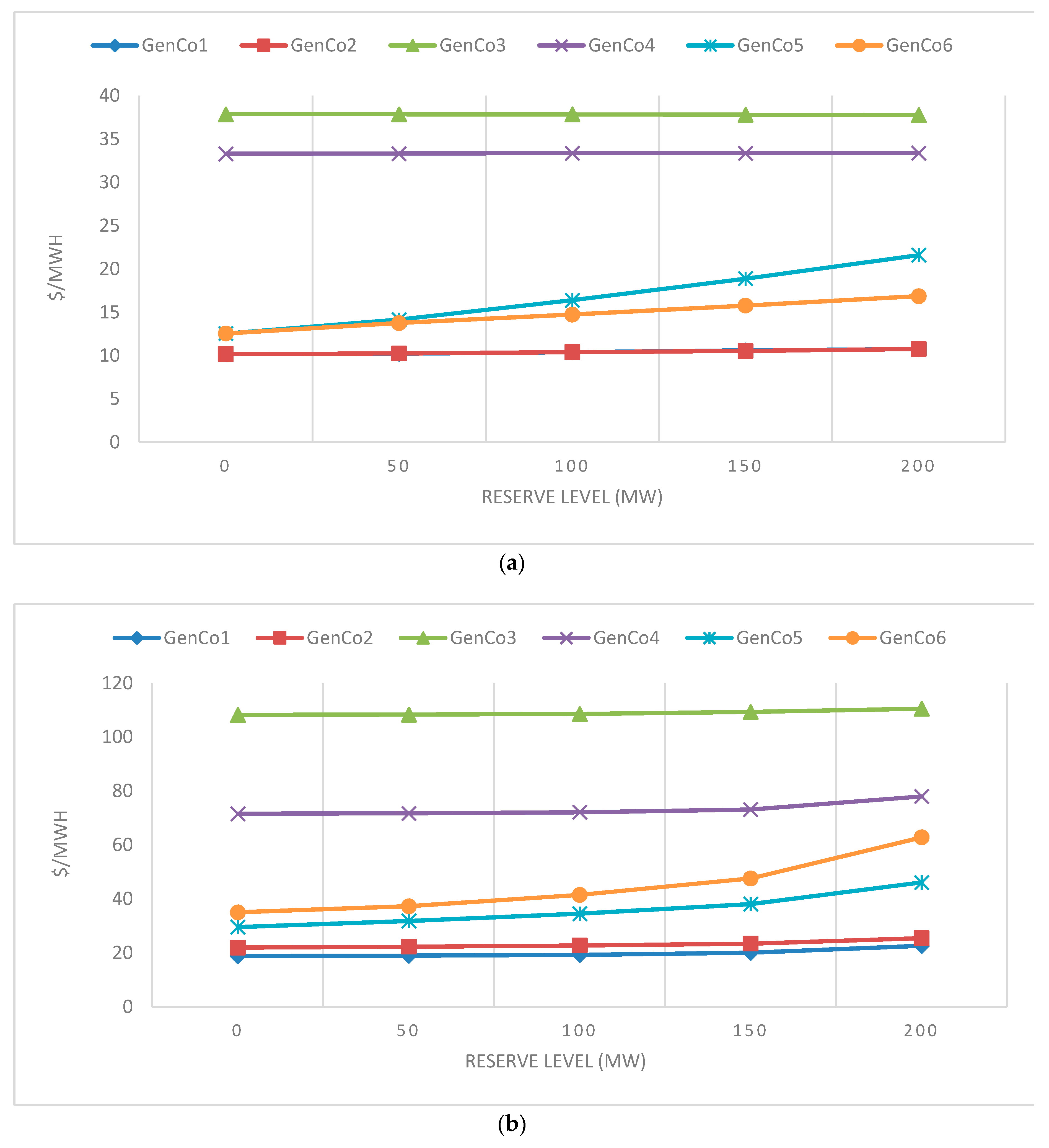 Energies 12 02820 g008 Energies 12 02820 g008