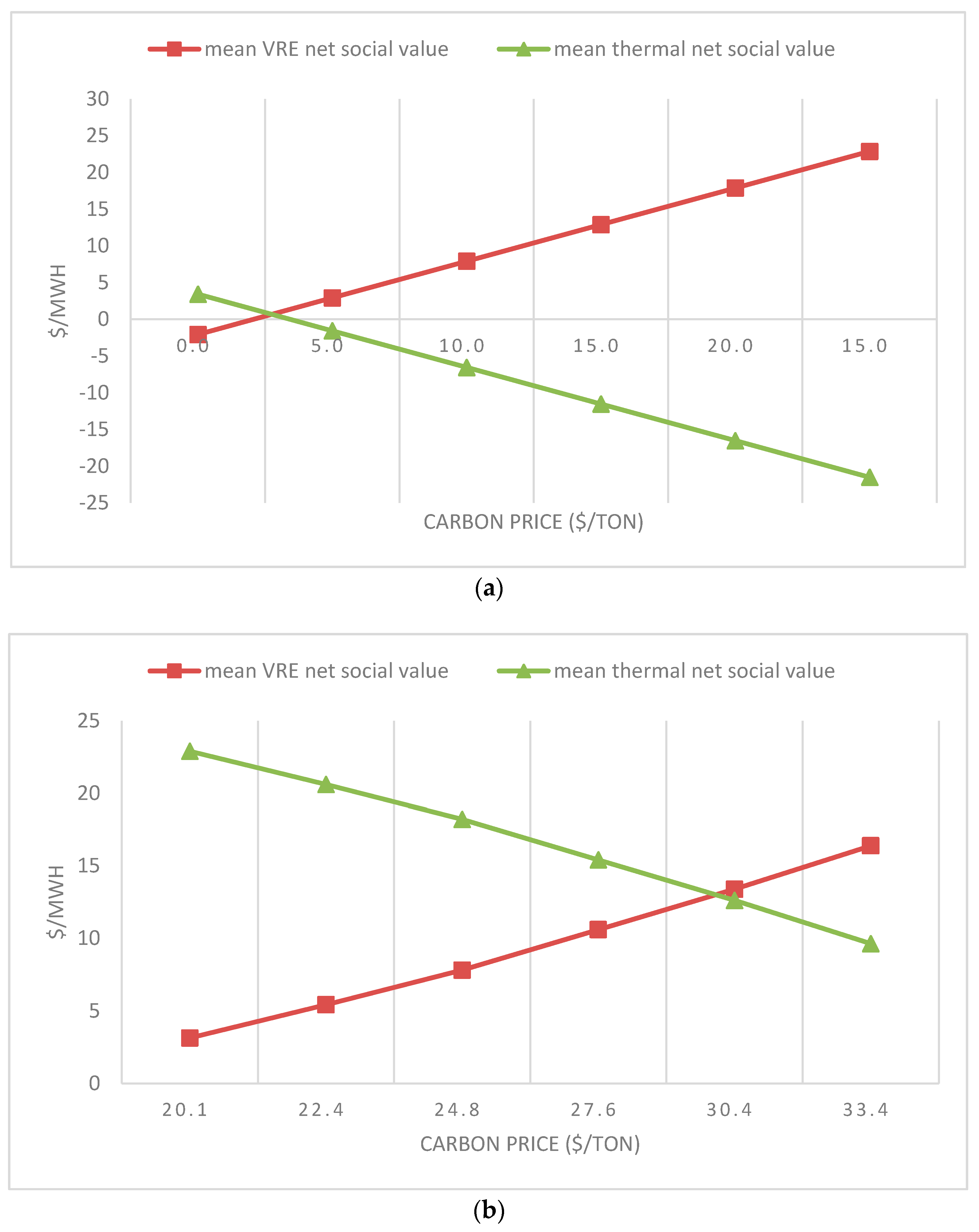 Energies 12 02820 g012 Energies 12 02820 g012