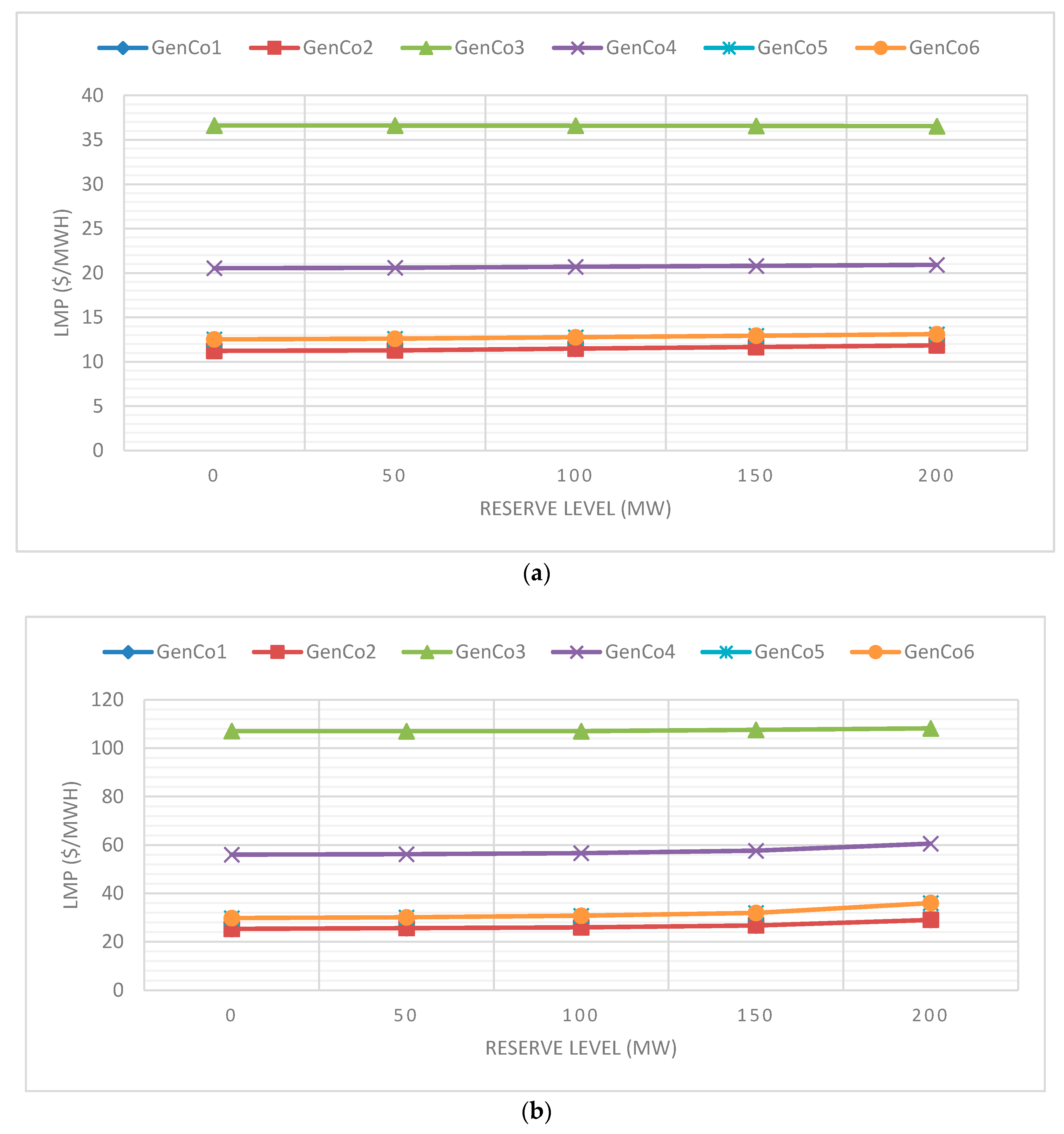 Energies 12 02820 g014 Energies 12 02820 g014