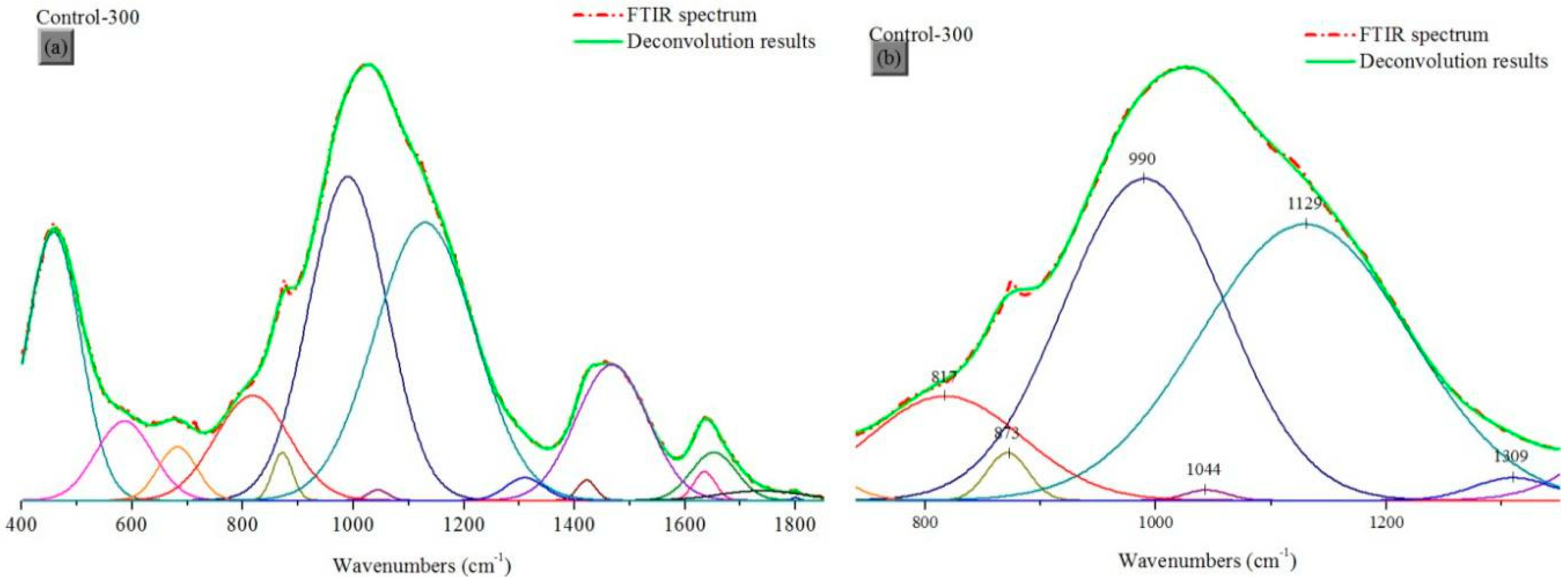 Energies 12 02821 g009