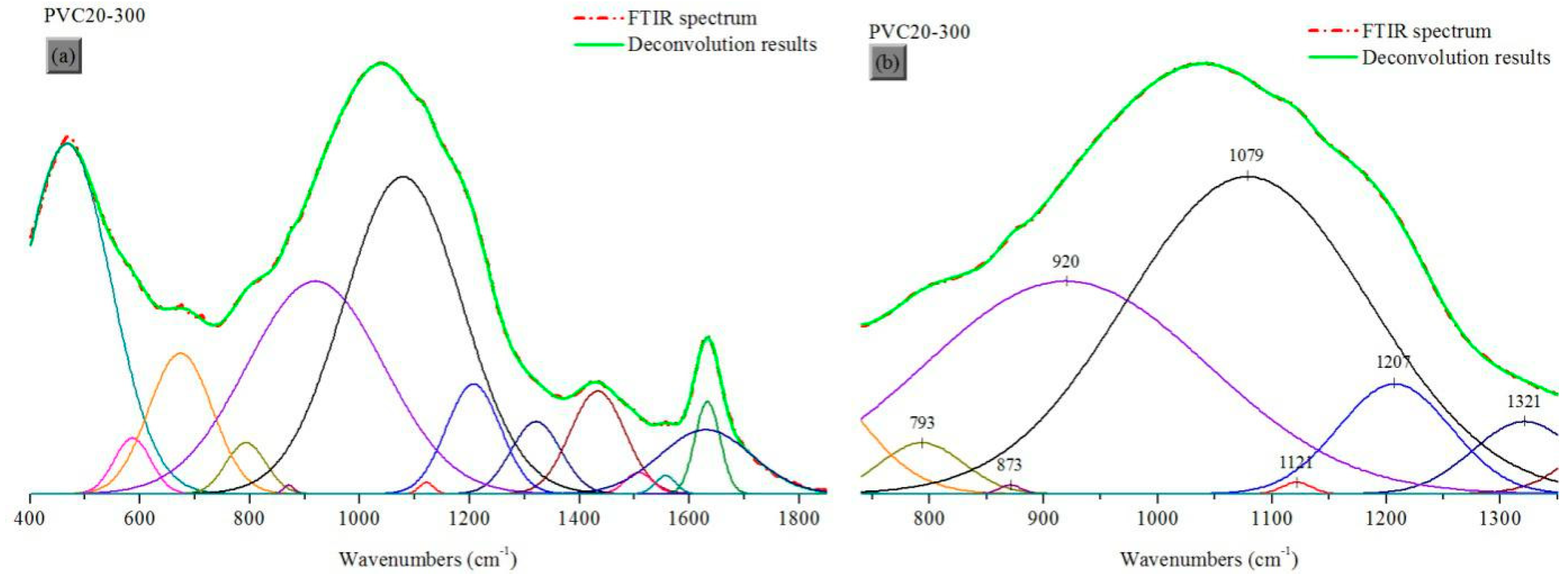 Energies 12 02821 g010