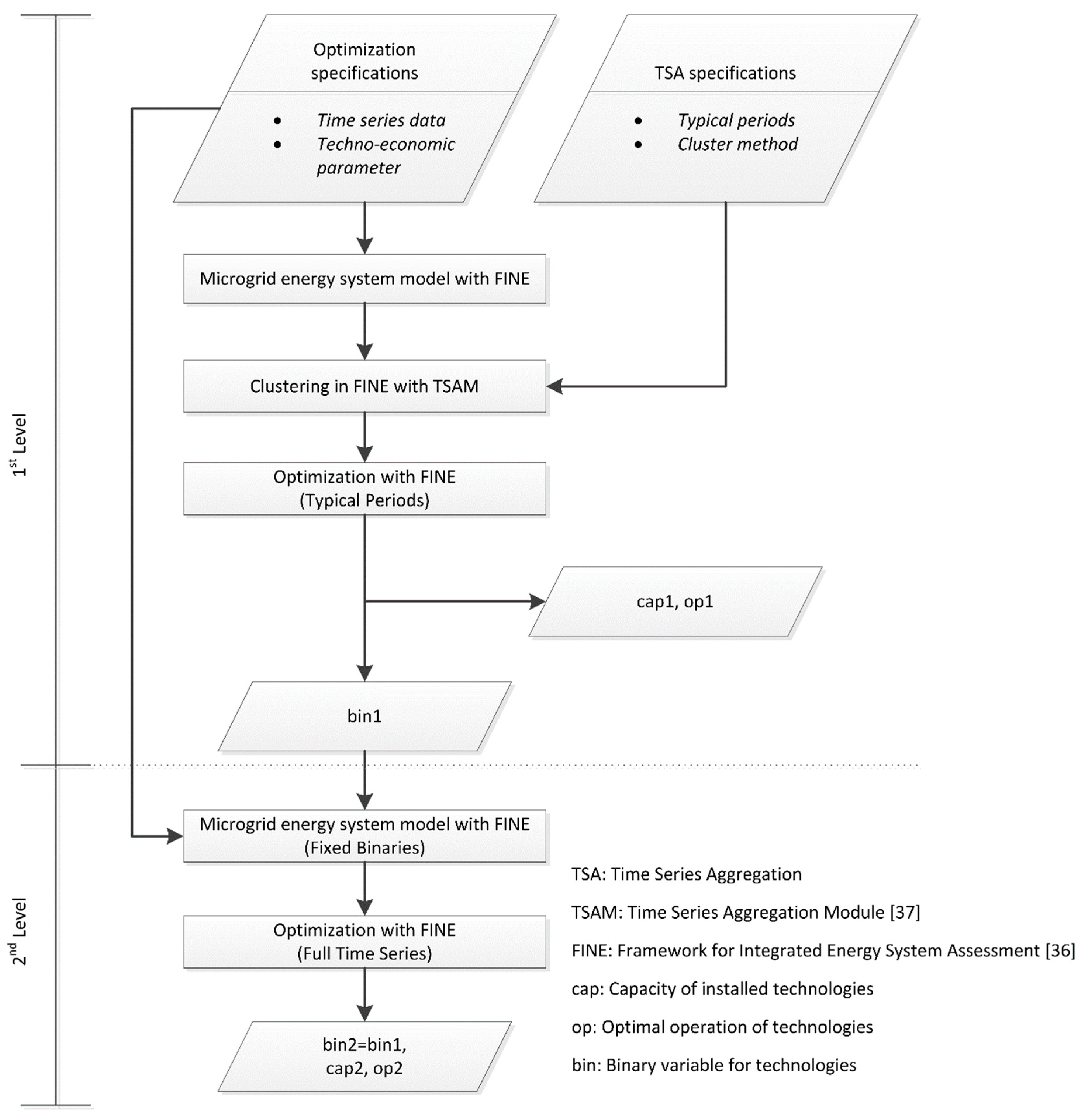 Energies 12 02825 g001