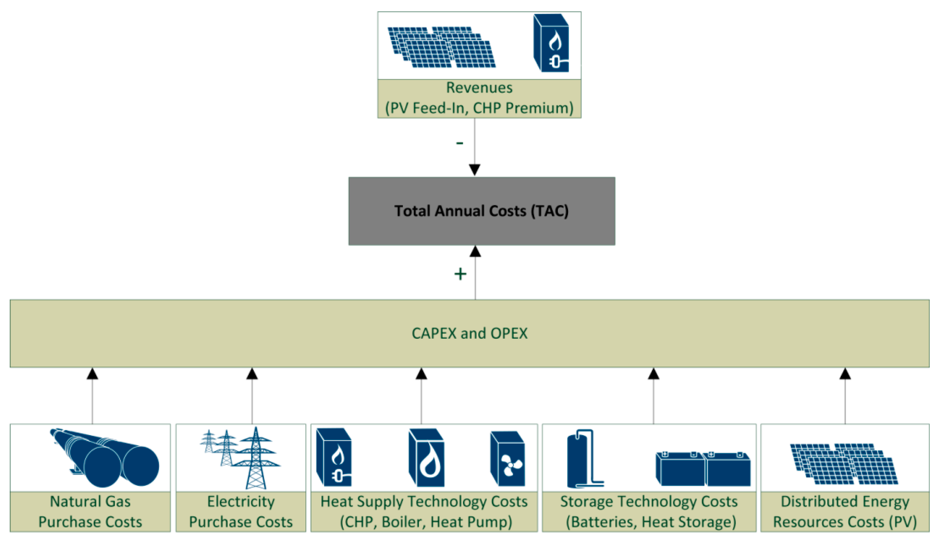 Energies 12 02825 g002