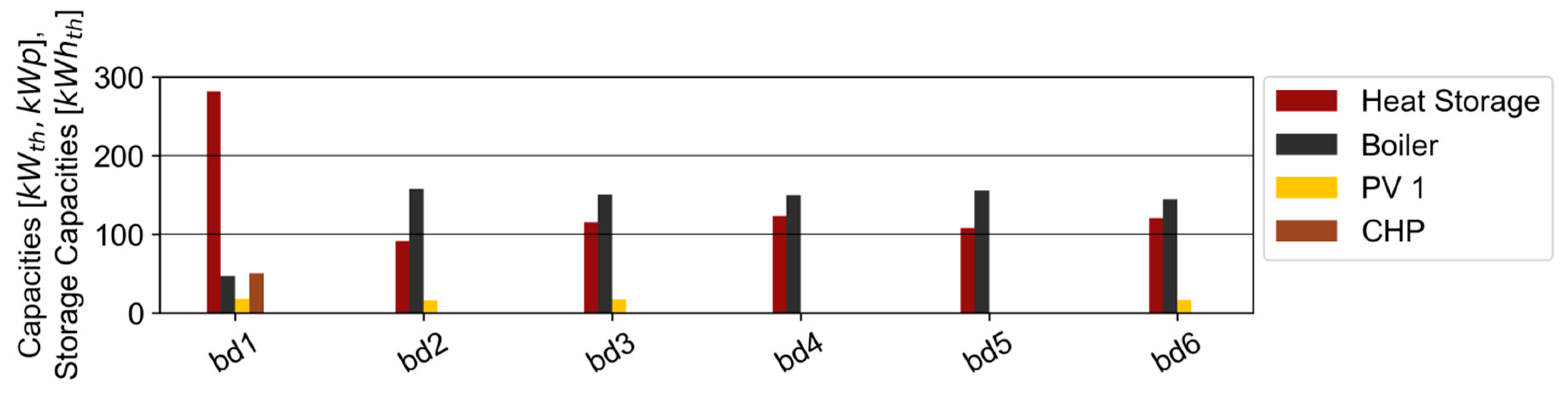 Energies 12 02825 g003