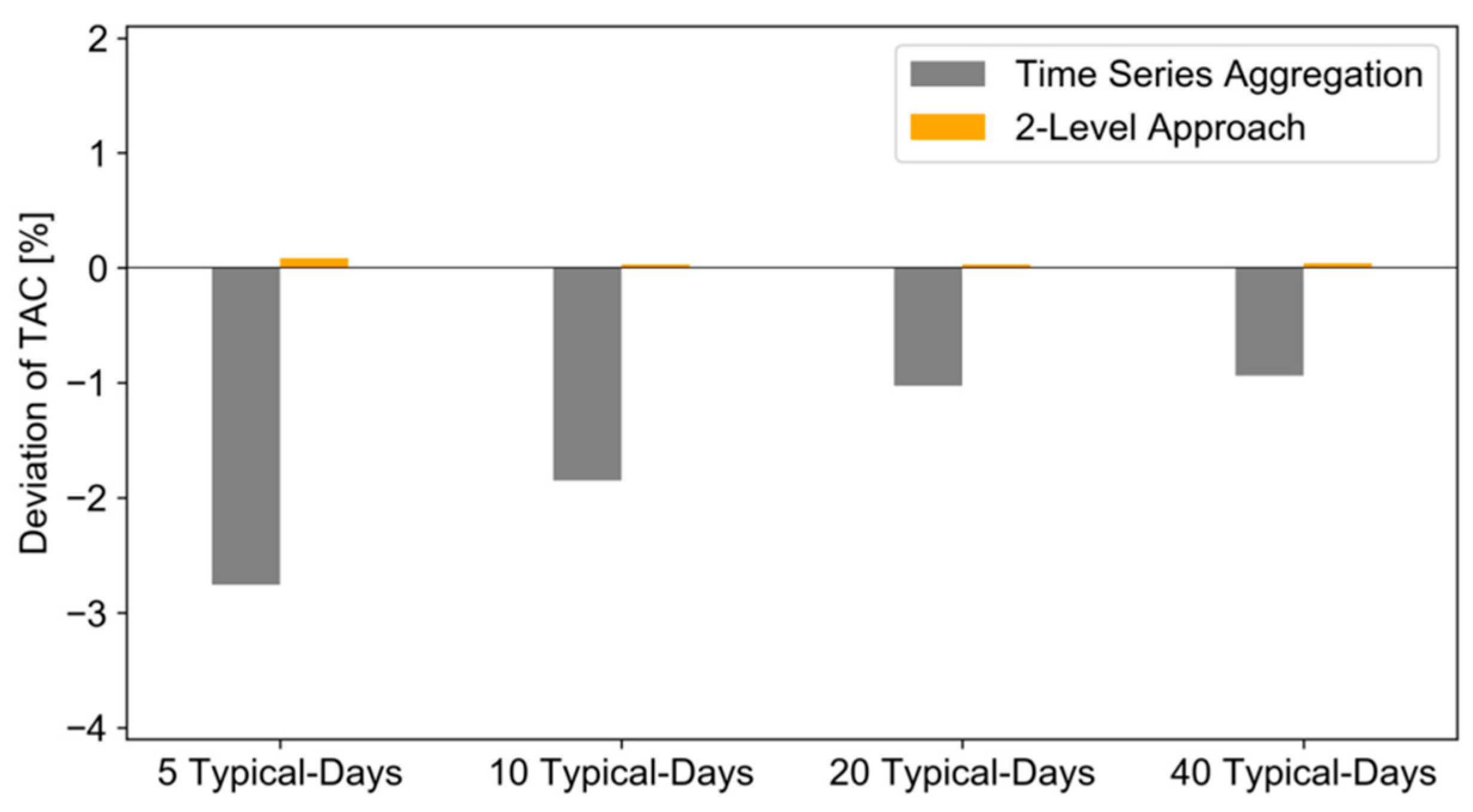 Energies 12 02825 g004