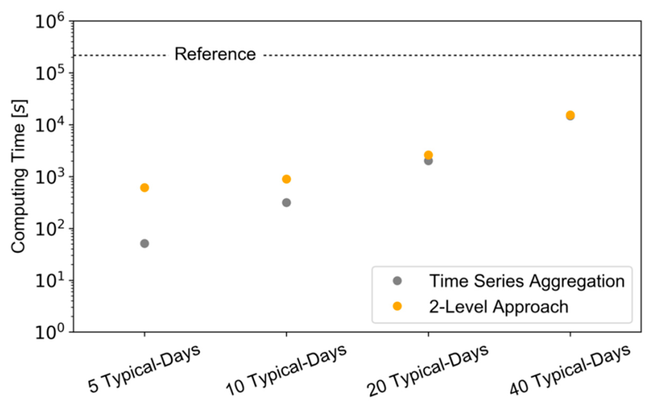 Energies 12 02825 g005