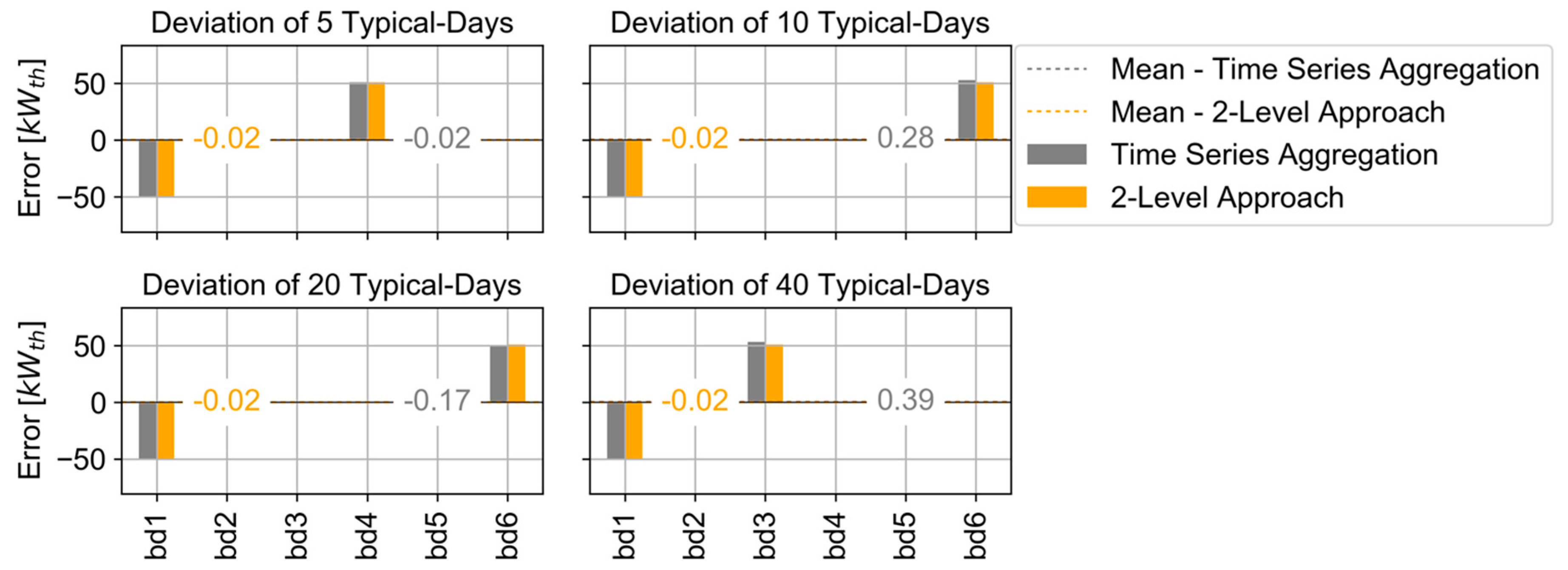 Energies 12 02825 g007