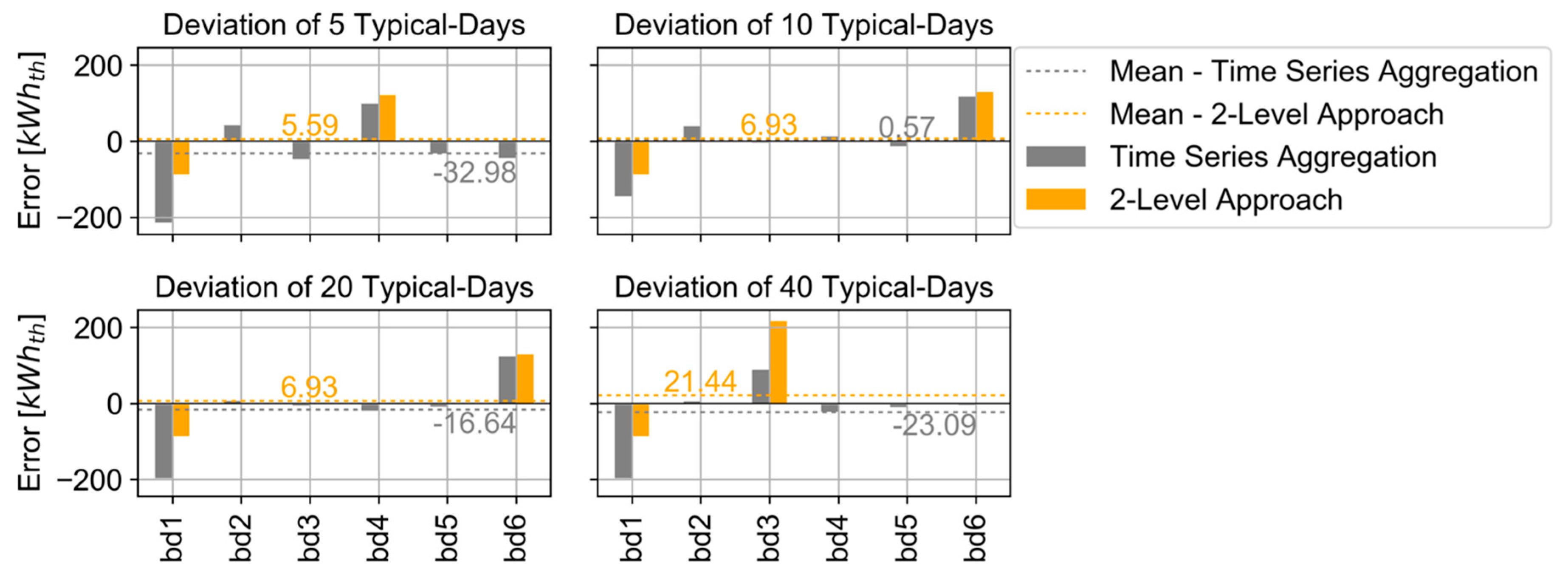 Energies 12 02825 g008