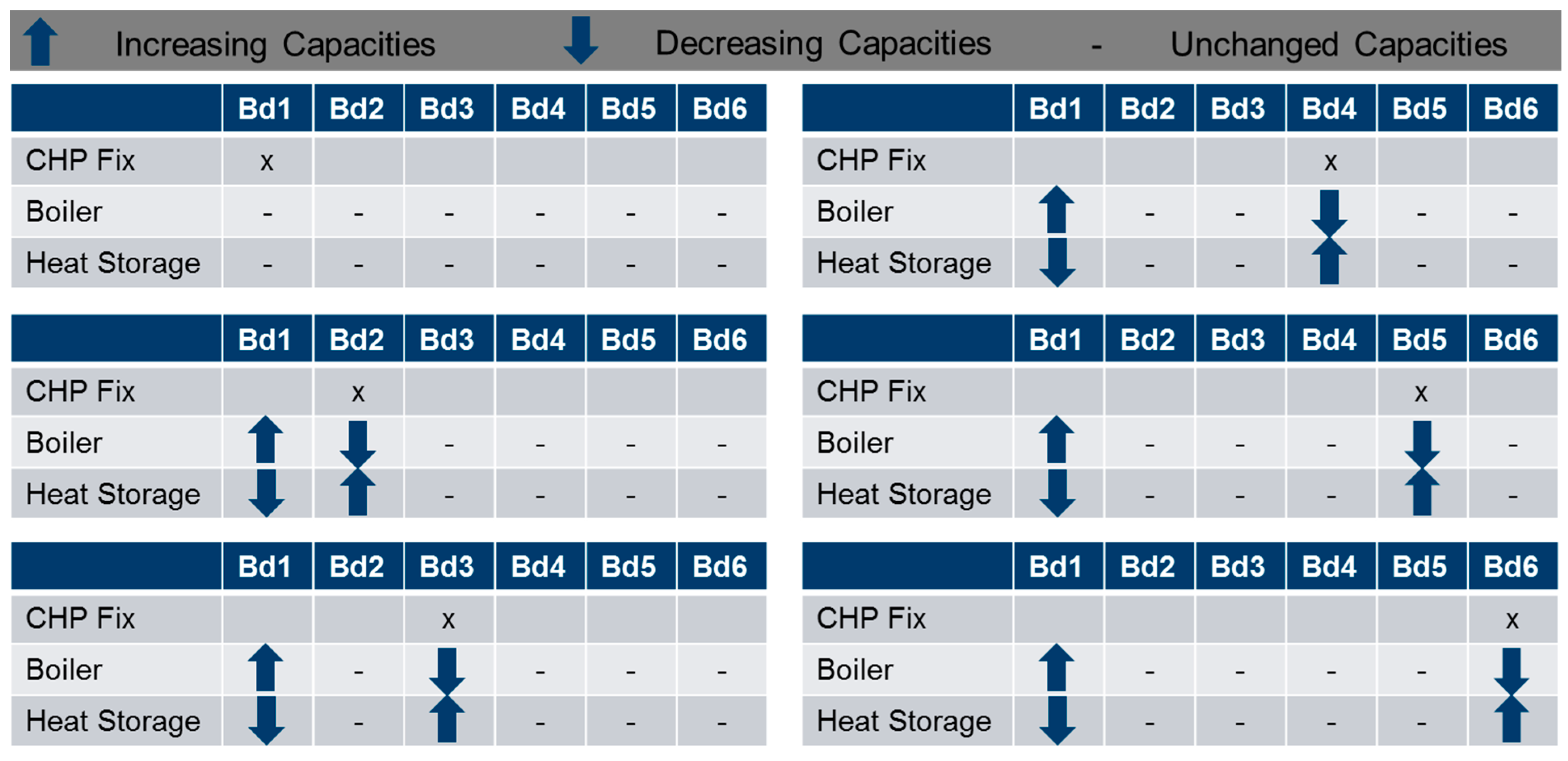 Energies 12 02825 g010