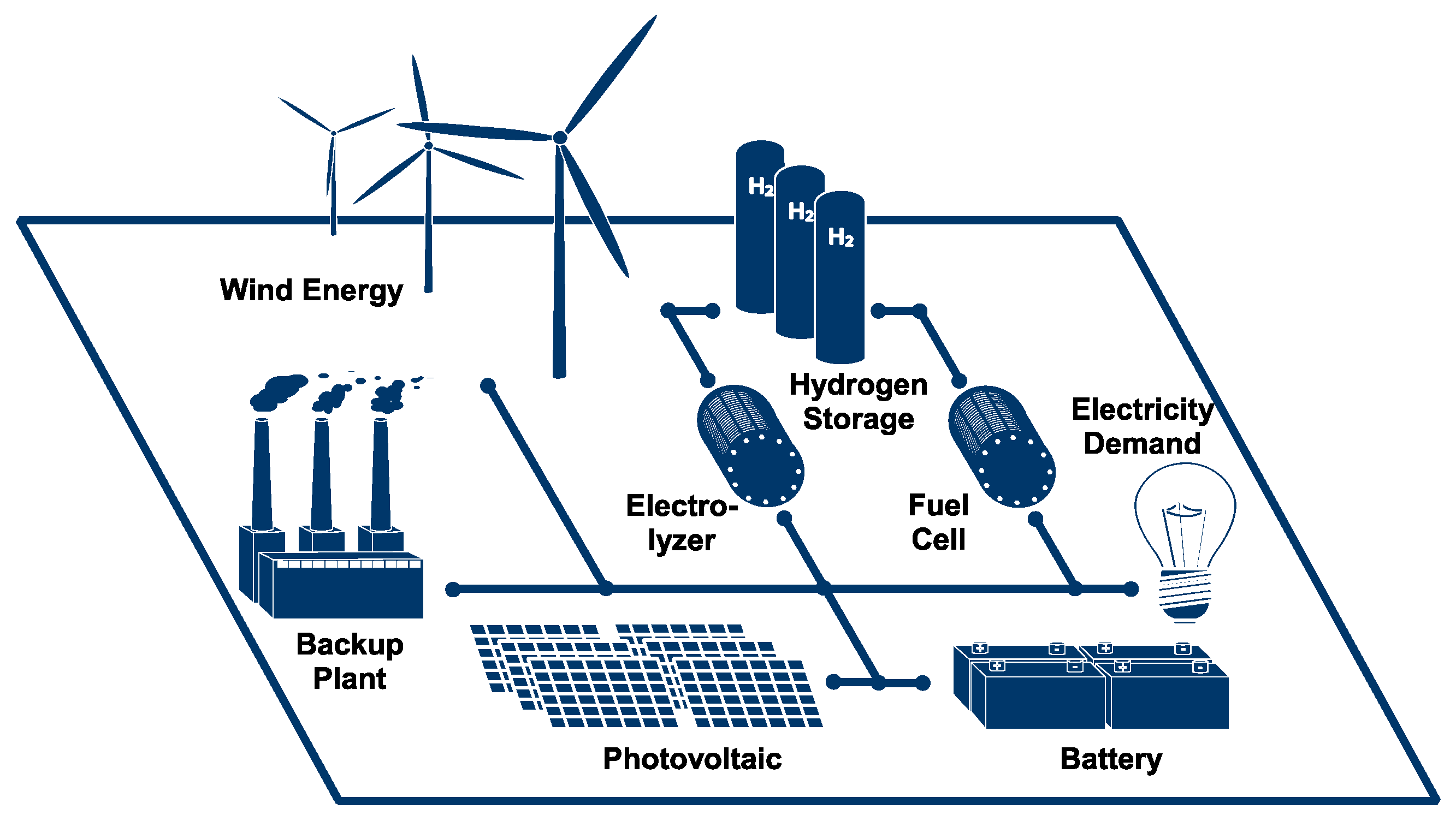 Energies 12 02825 g011