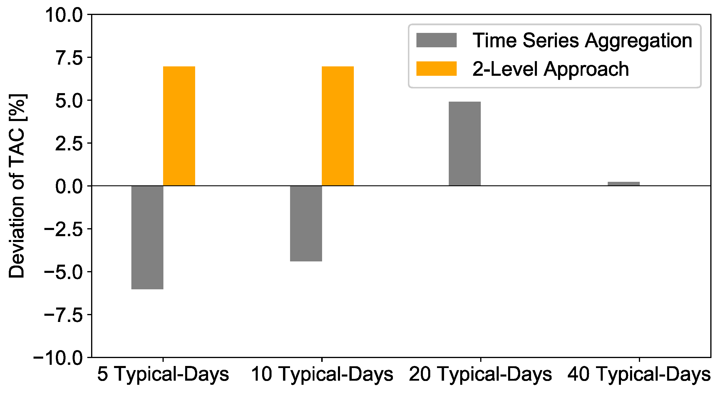 Energies 12 02825 g012
