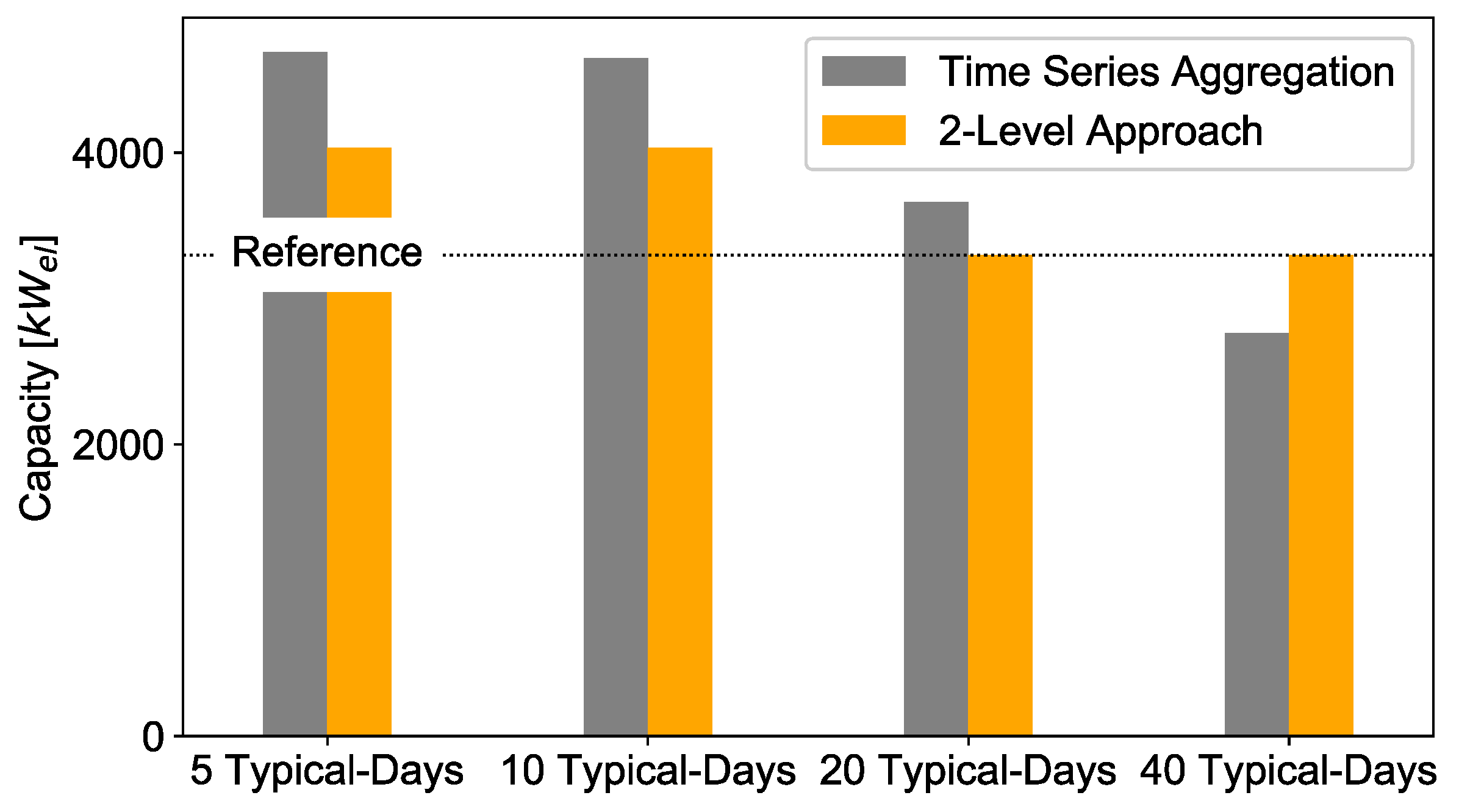 Energies 12 02825 g014