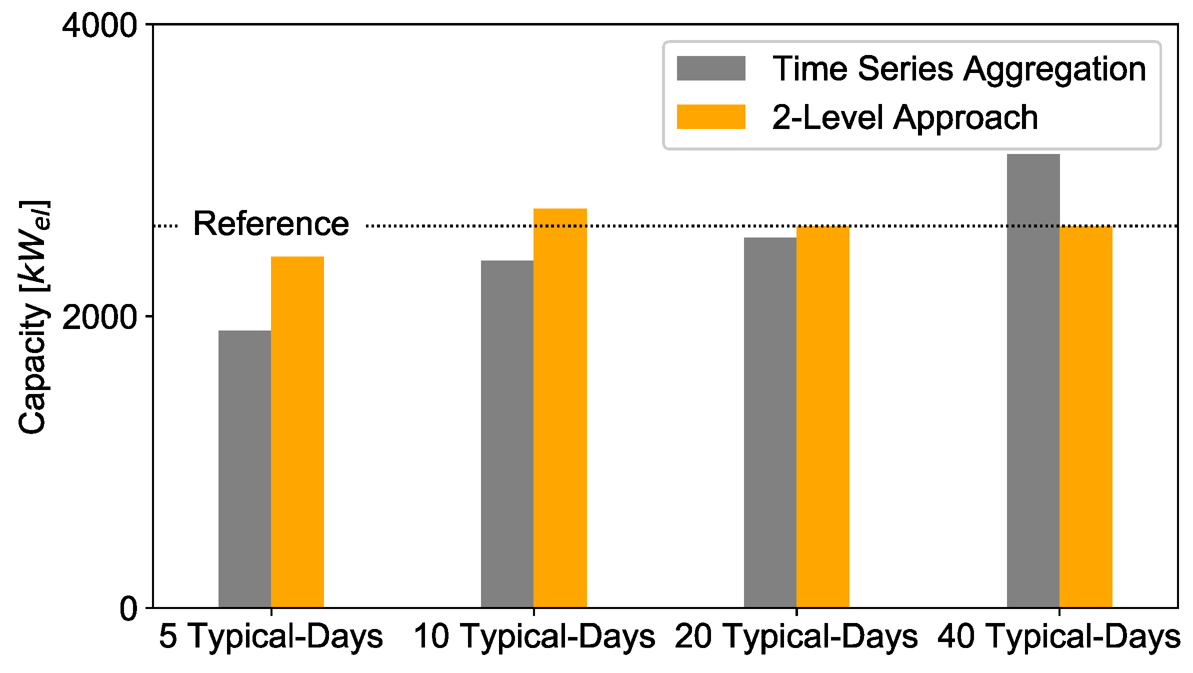 Energies 12 02825 g015
