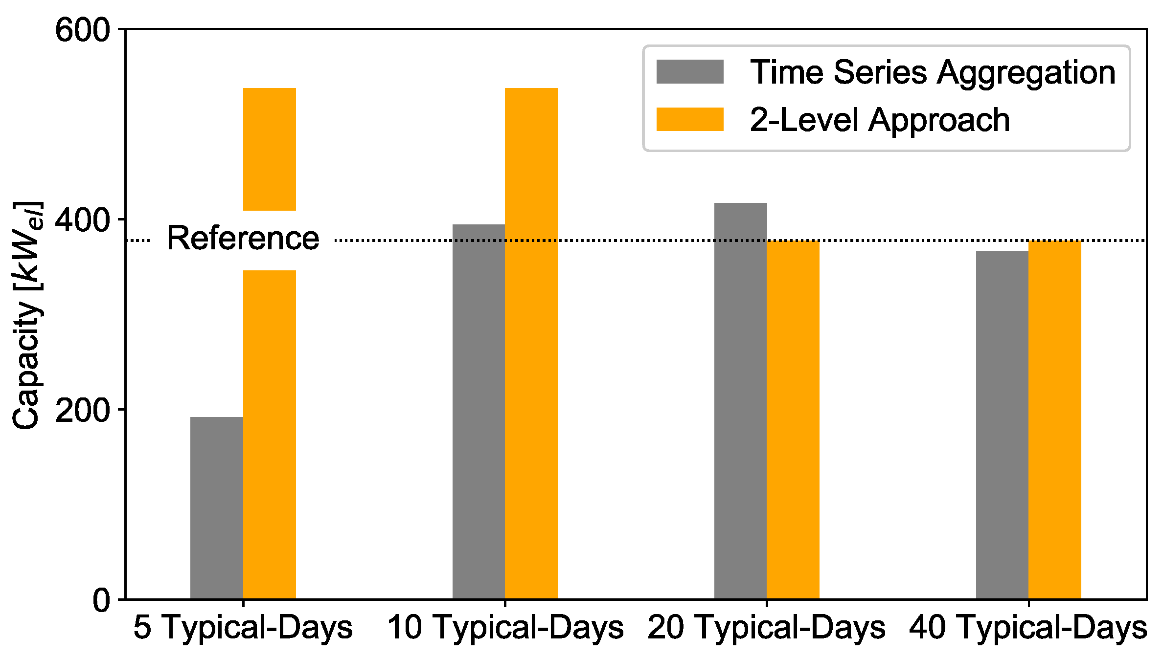 Energies 12 02825 g016
