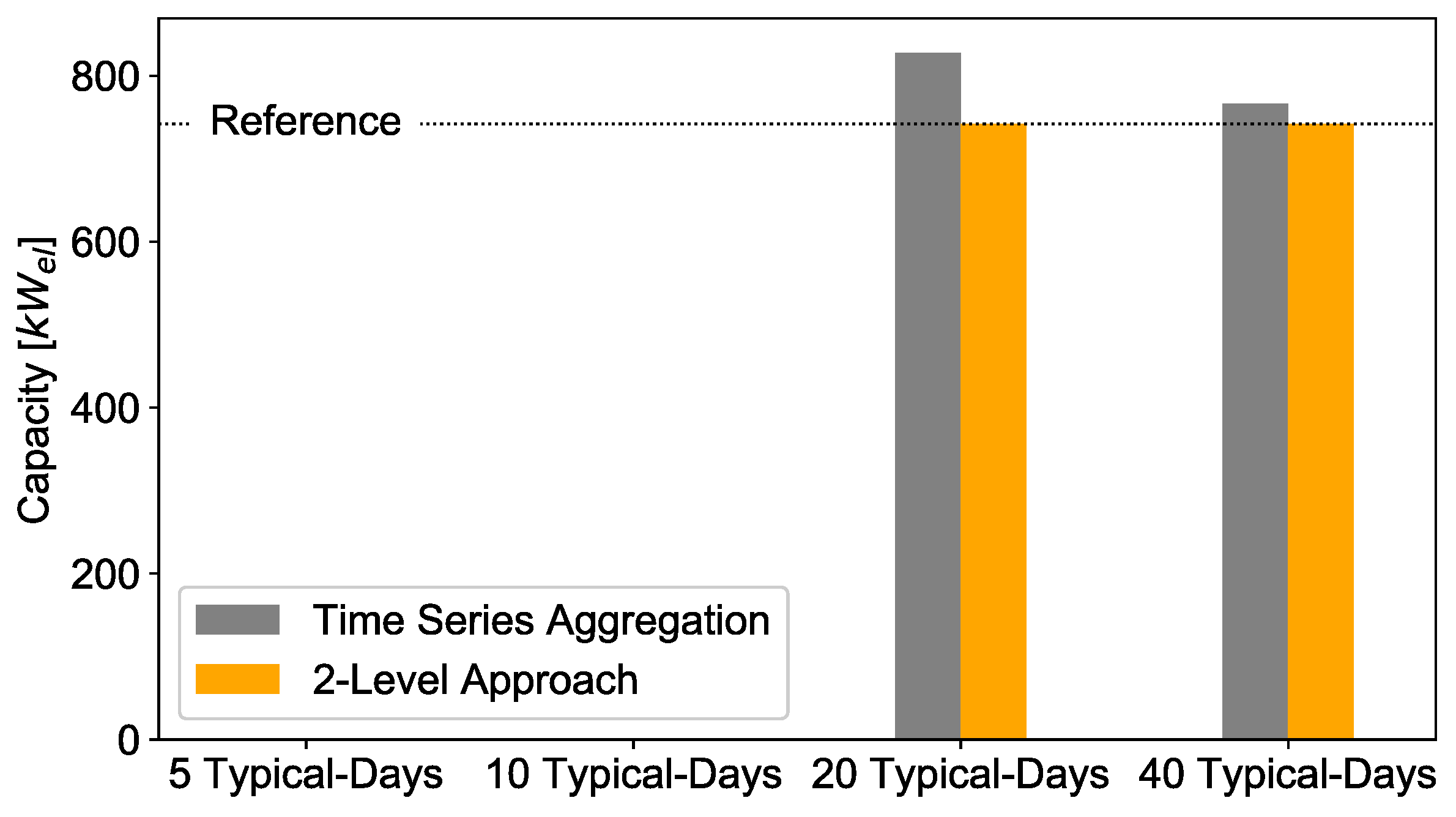 Energies 12 02825 g017