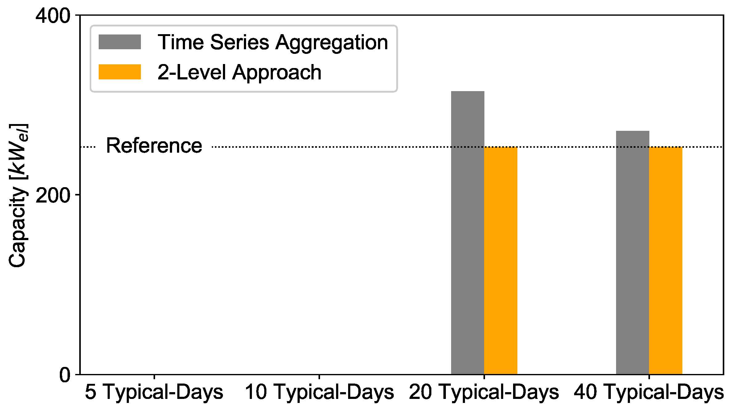 Energies 12 02825 g018