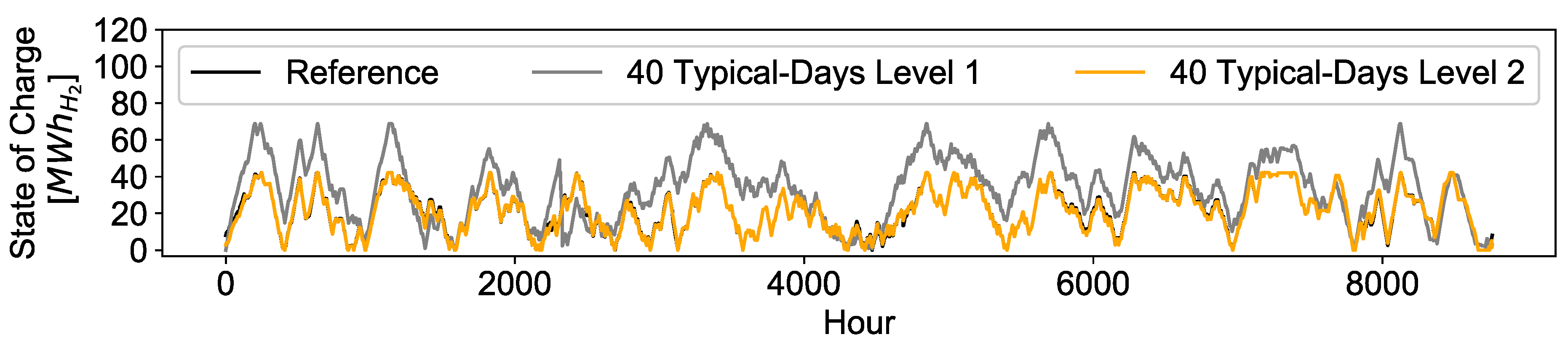 Energies 12 02825 g021