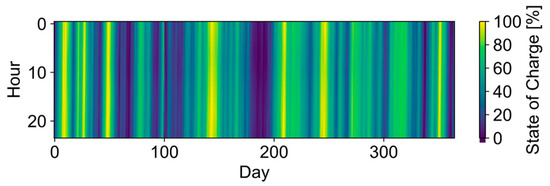 Energies 12 02825 g0a2