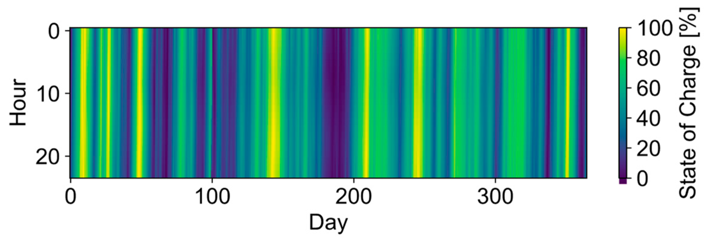 Energies 12 02825 g0a2