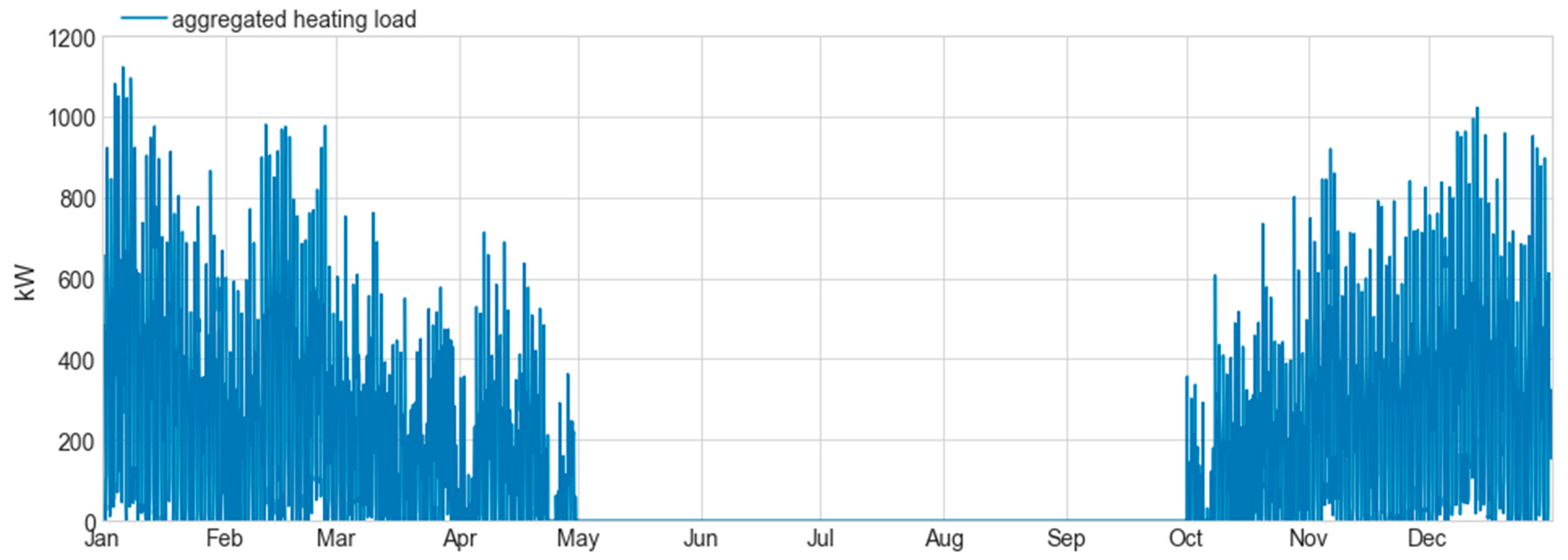 Energies 12 02825 g0a3