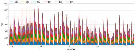 Energies 12 02825 g0a4