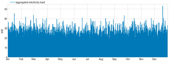 Energies 12 02825 g0a5