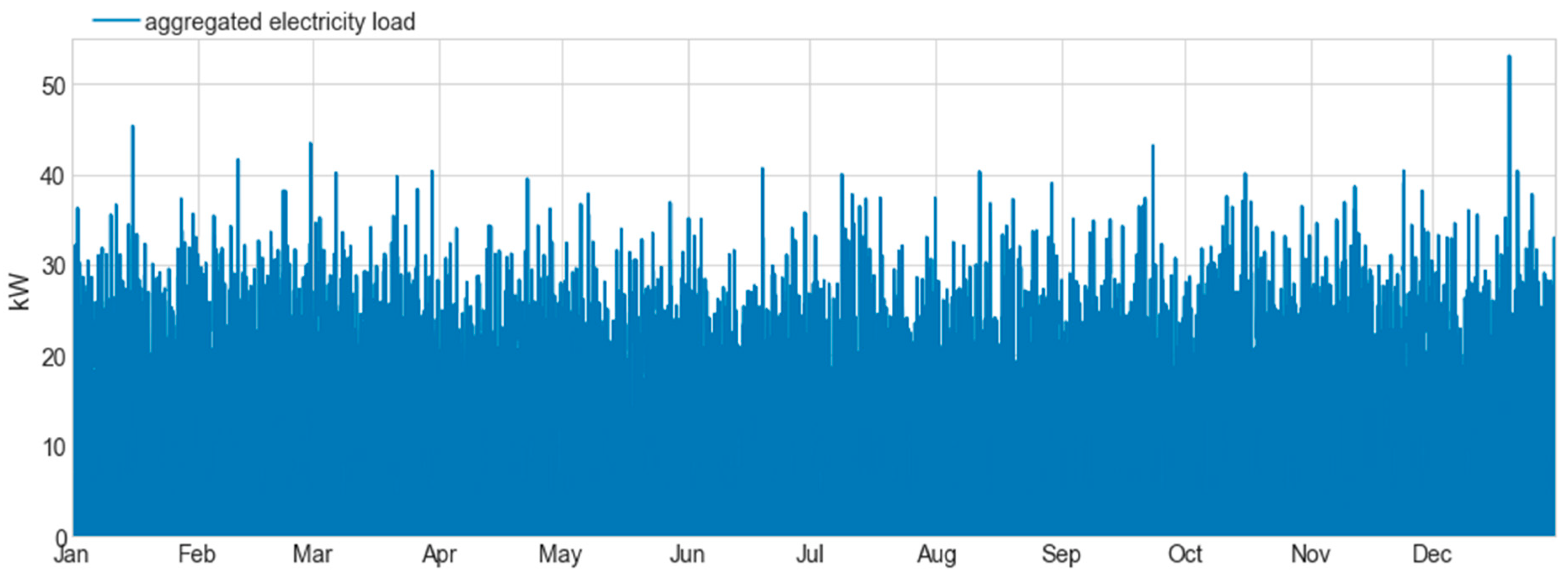 Energies 12 02825 g0a5